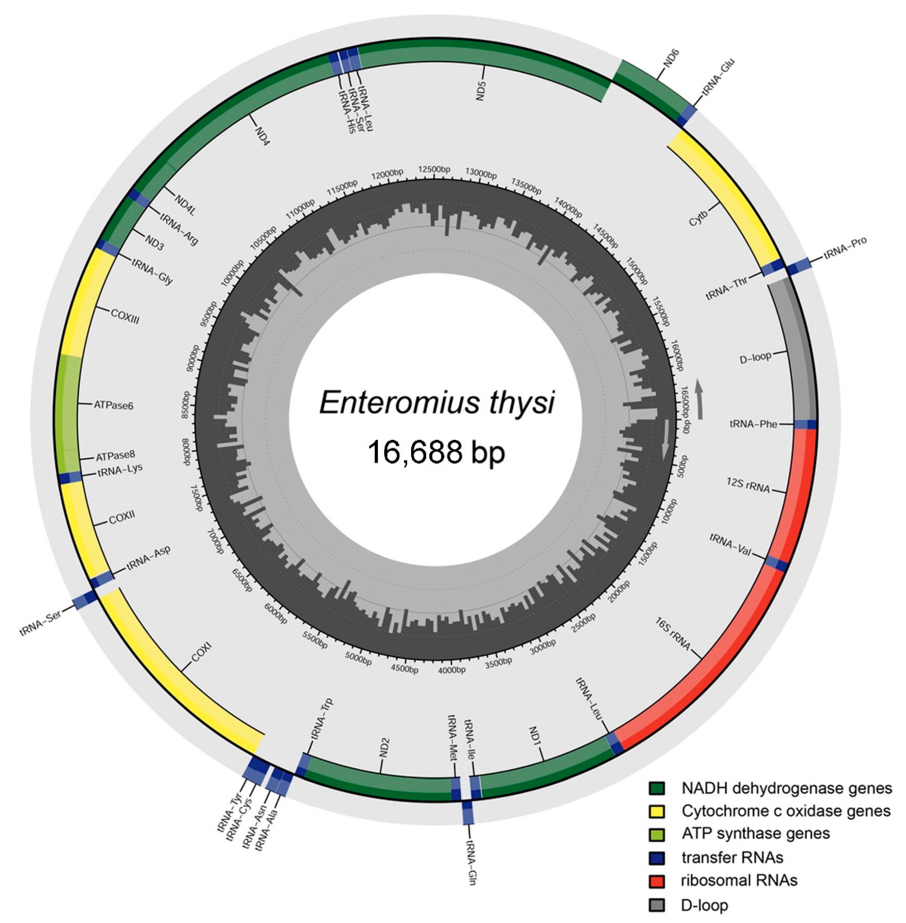Fishes 08 00025 g002 Fishes 08 00025 g002