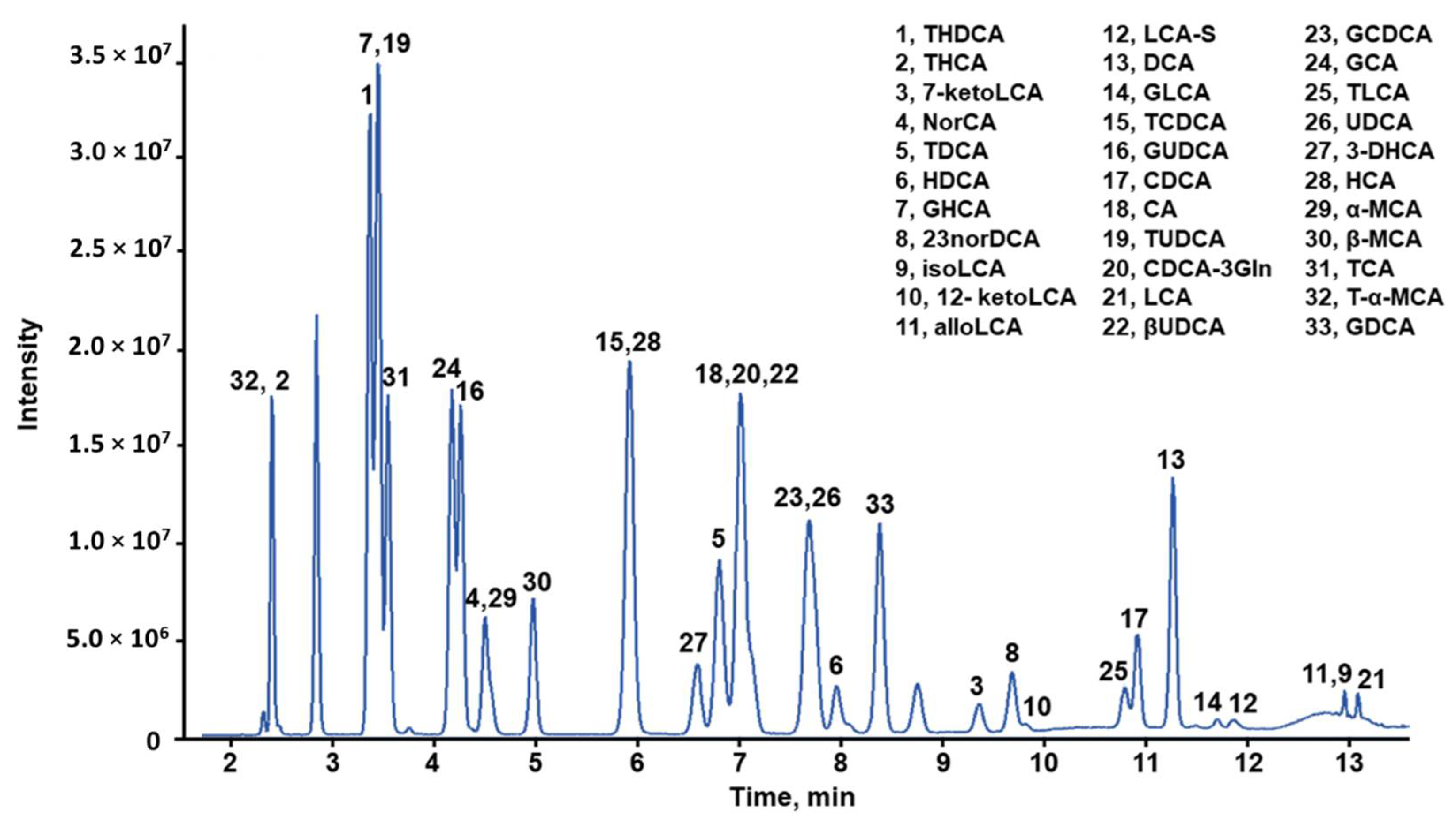 Fishes 08 00026 g002 Fishes 08 00026 g002