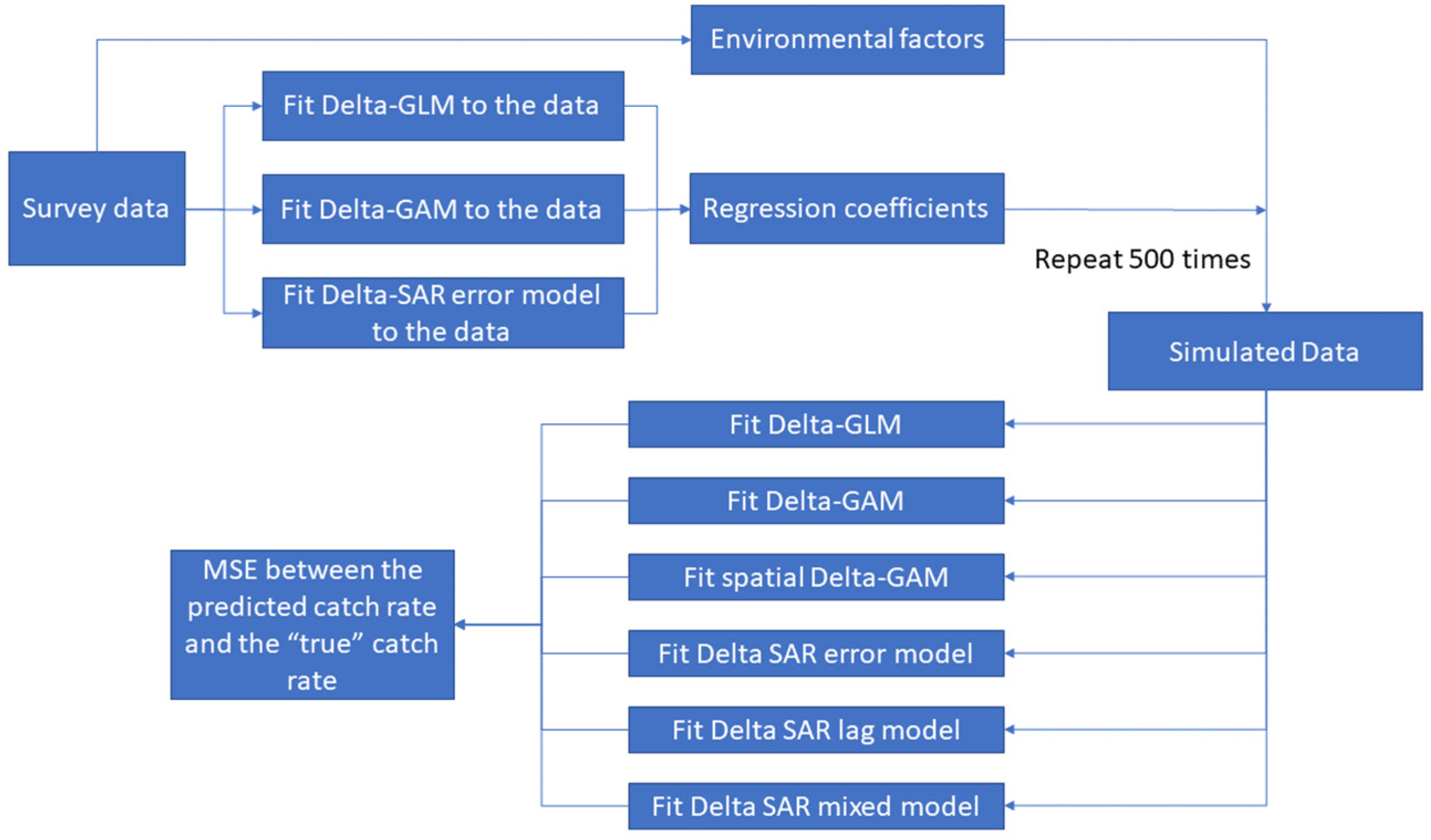 Fishes 08 00027 g002 Fishes 08 00027 g002