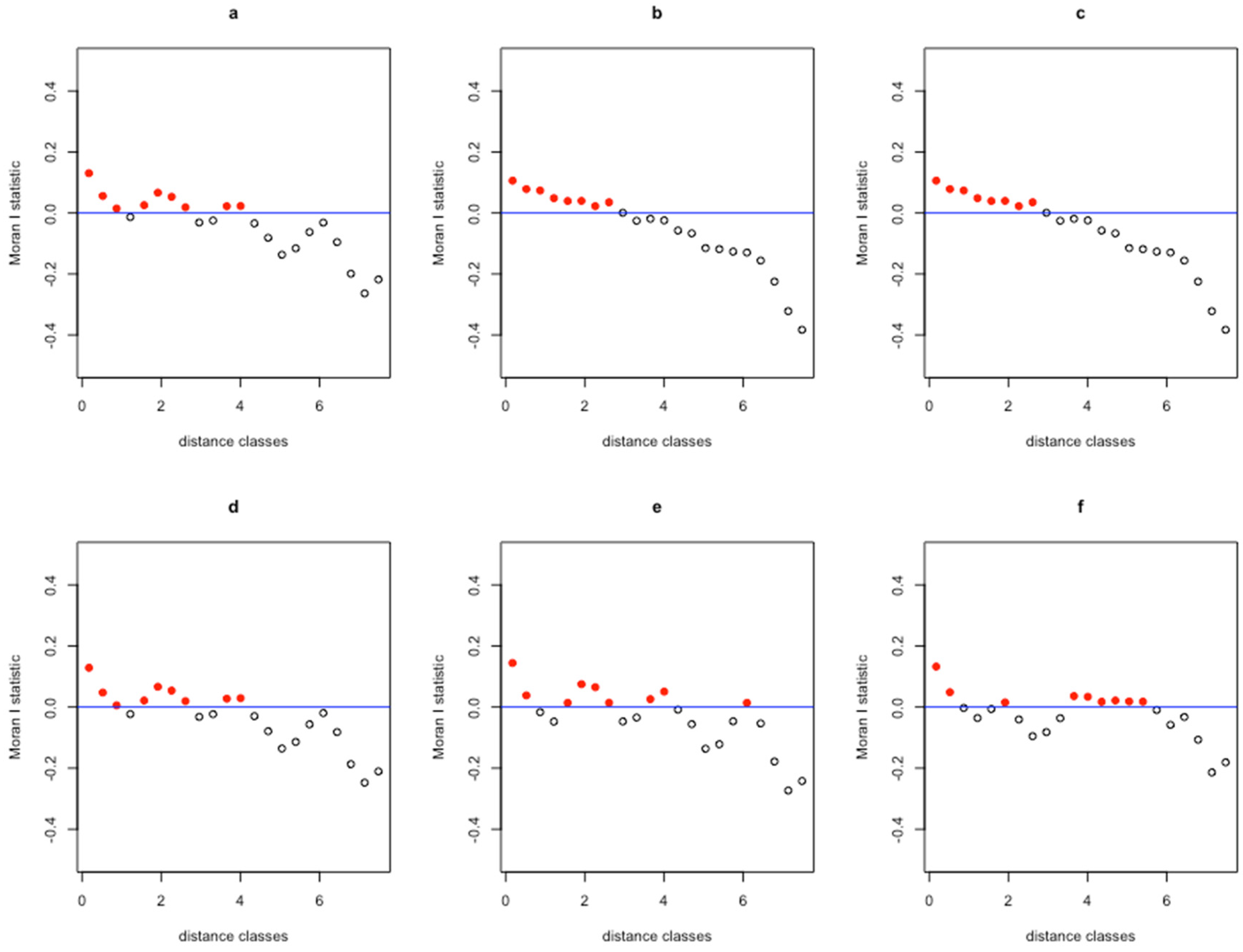 Fishes 08 00027 g004 Fishes 08 00027 g004