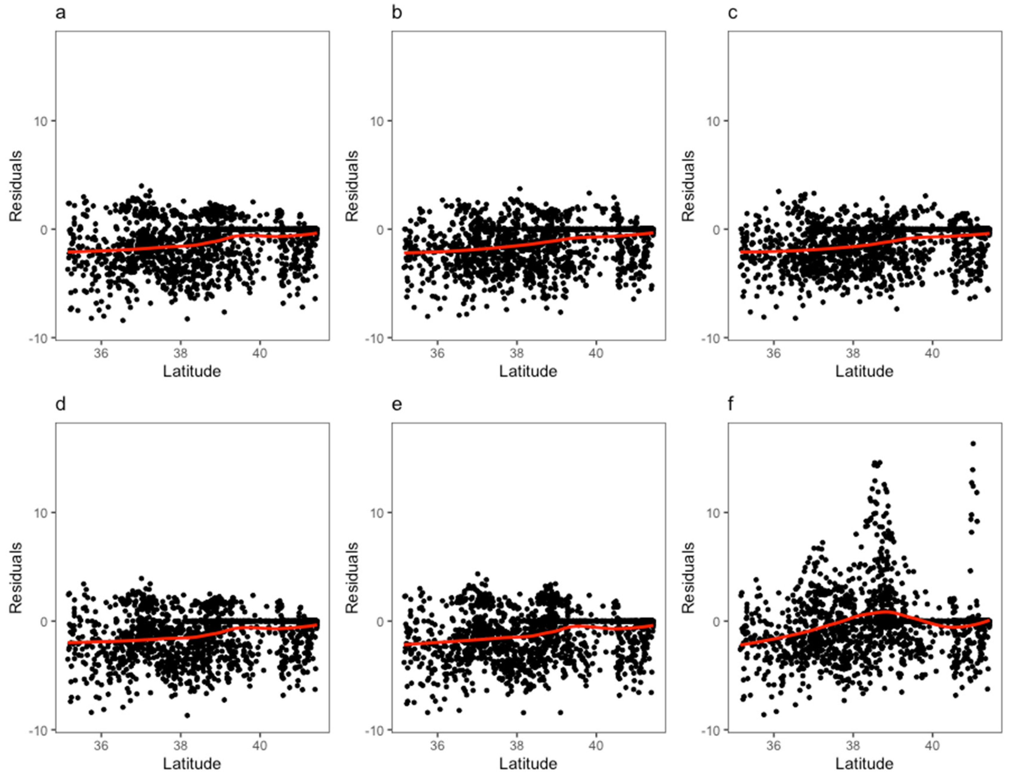 Fishes 08 00027 g006 Fishes 08 00027 g006