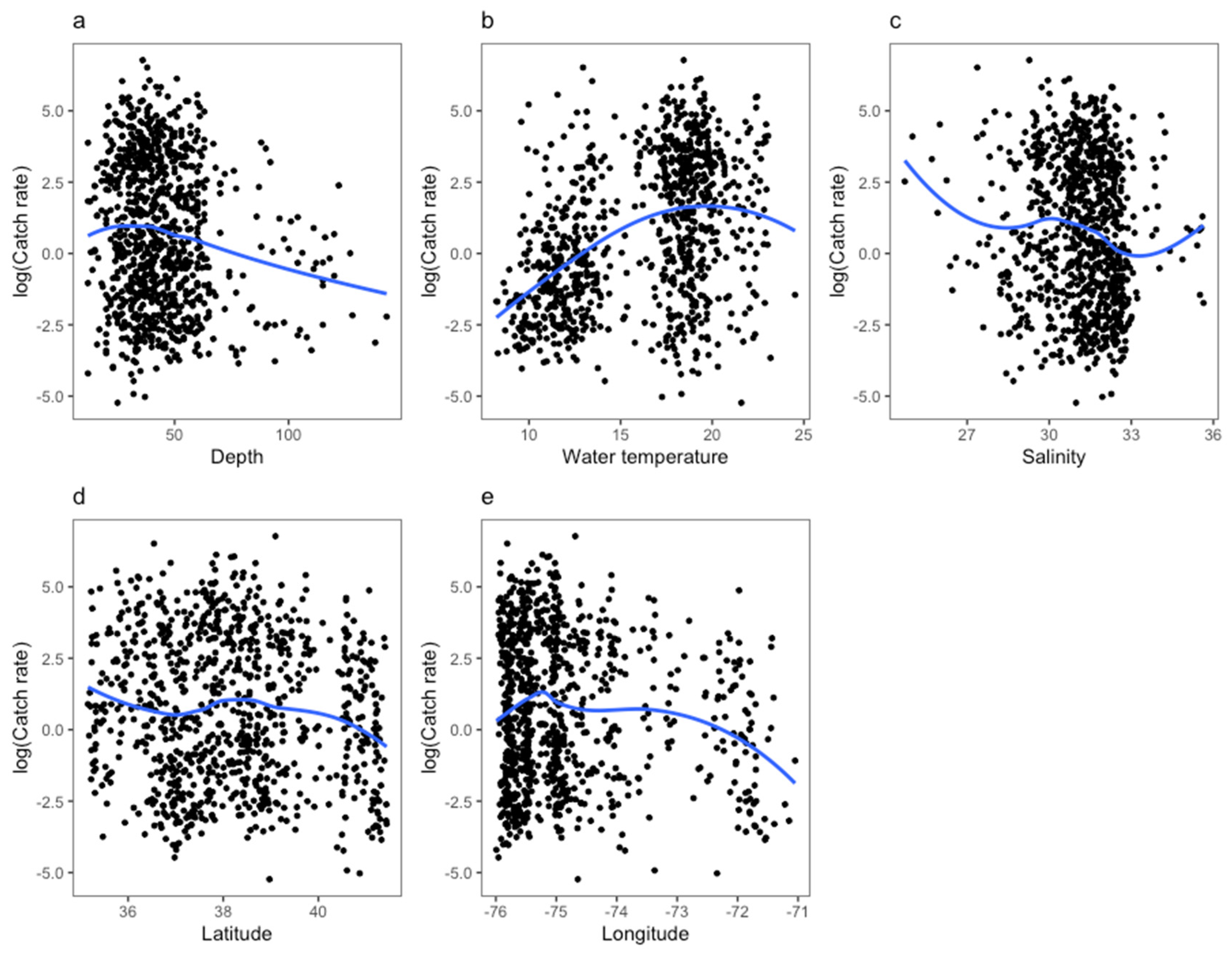 Fishes 08 00027 g007 Fishes 08 00027 g007