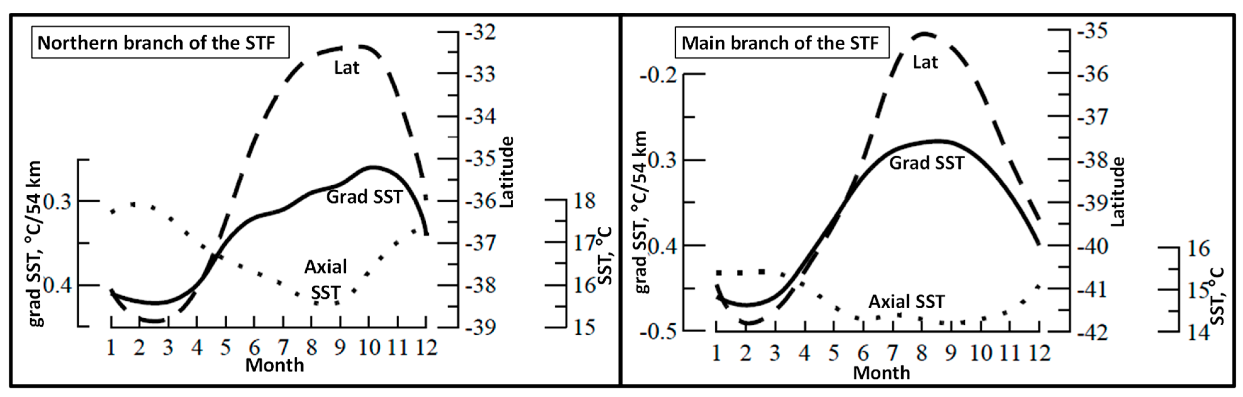 Fishes 08 00029 g003