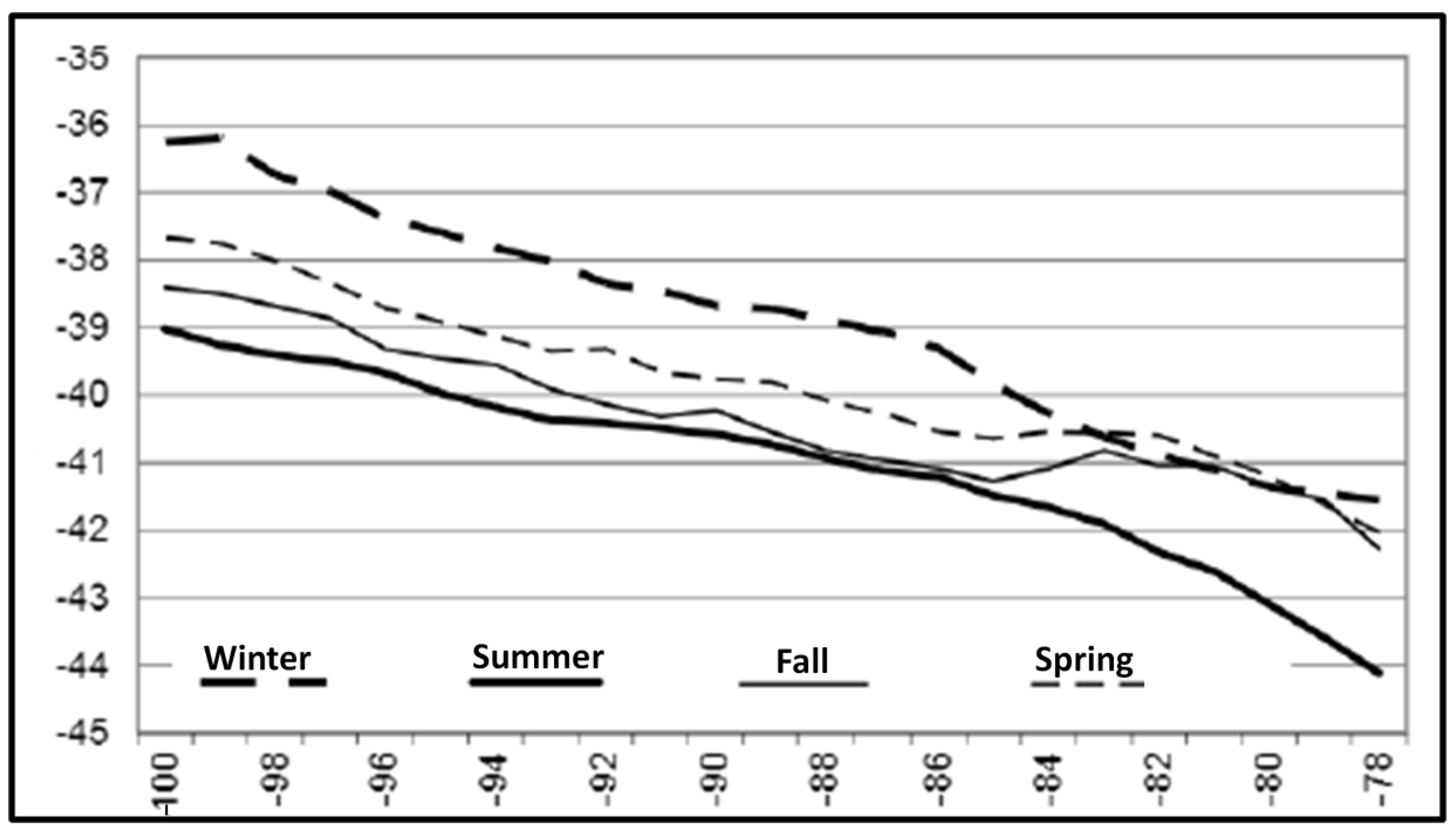 Fishes 08 00029 g007