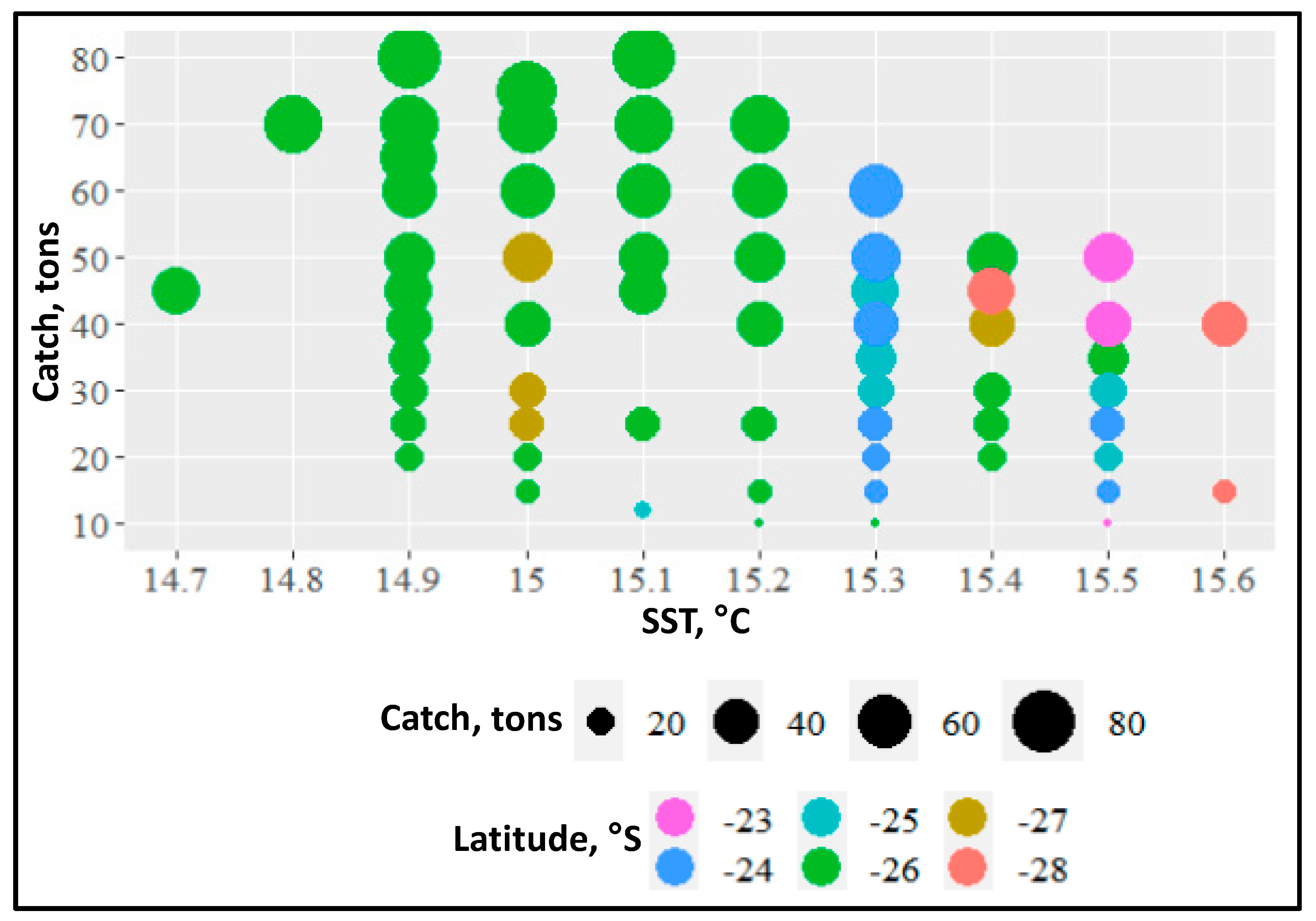 Fishes 08 00029 g017