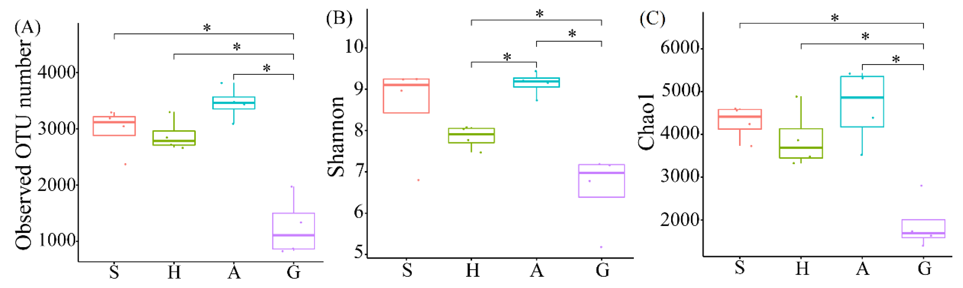 Fishes 08 00032 g001