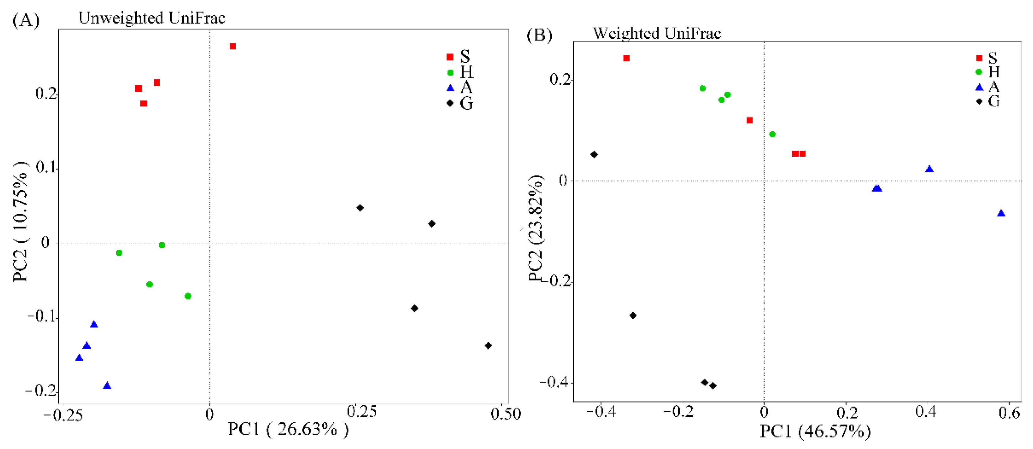 Fishes 08 00032 g002