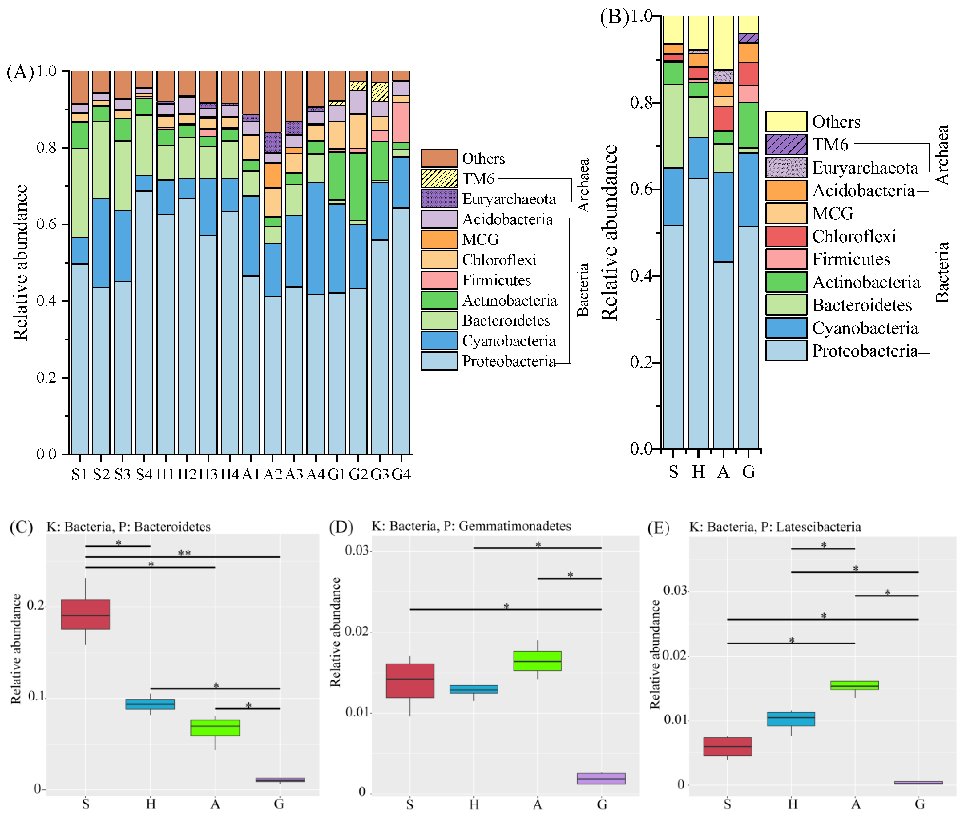 Fishes 08 00032 g003