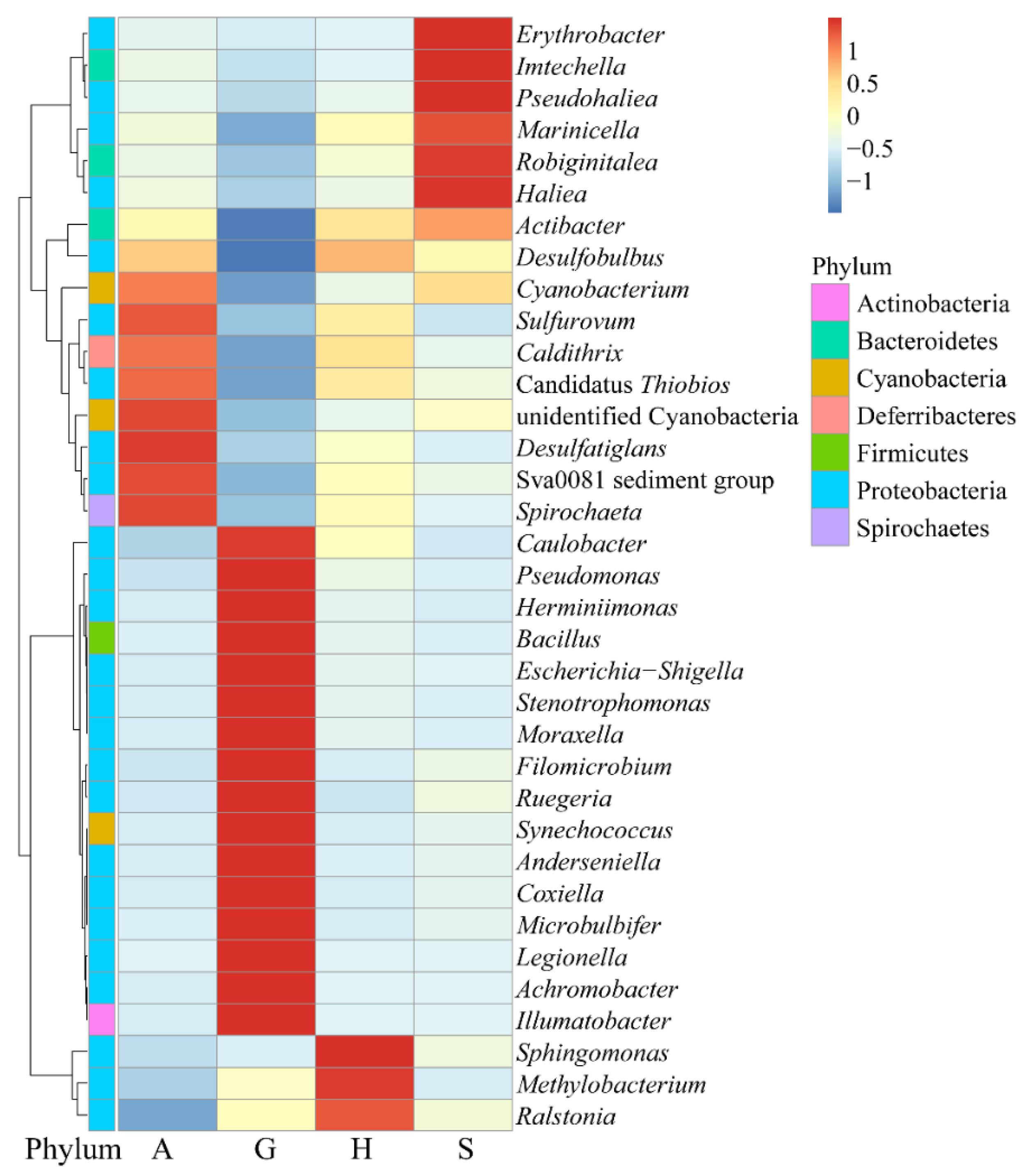Fishes 08 00032 g004