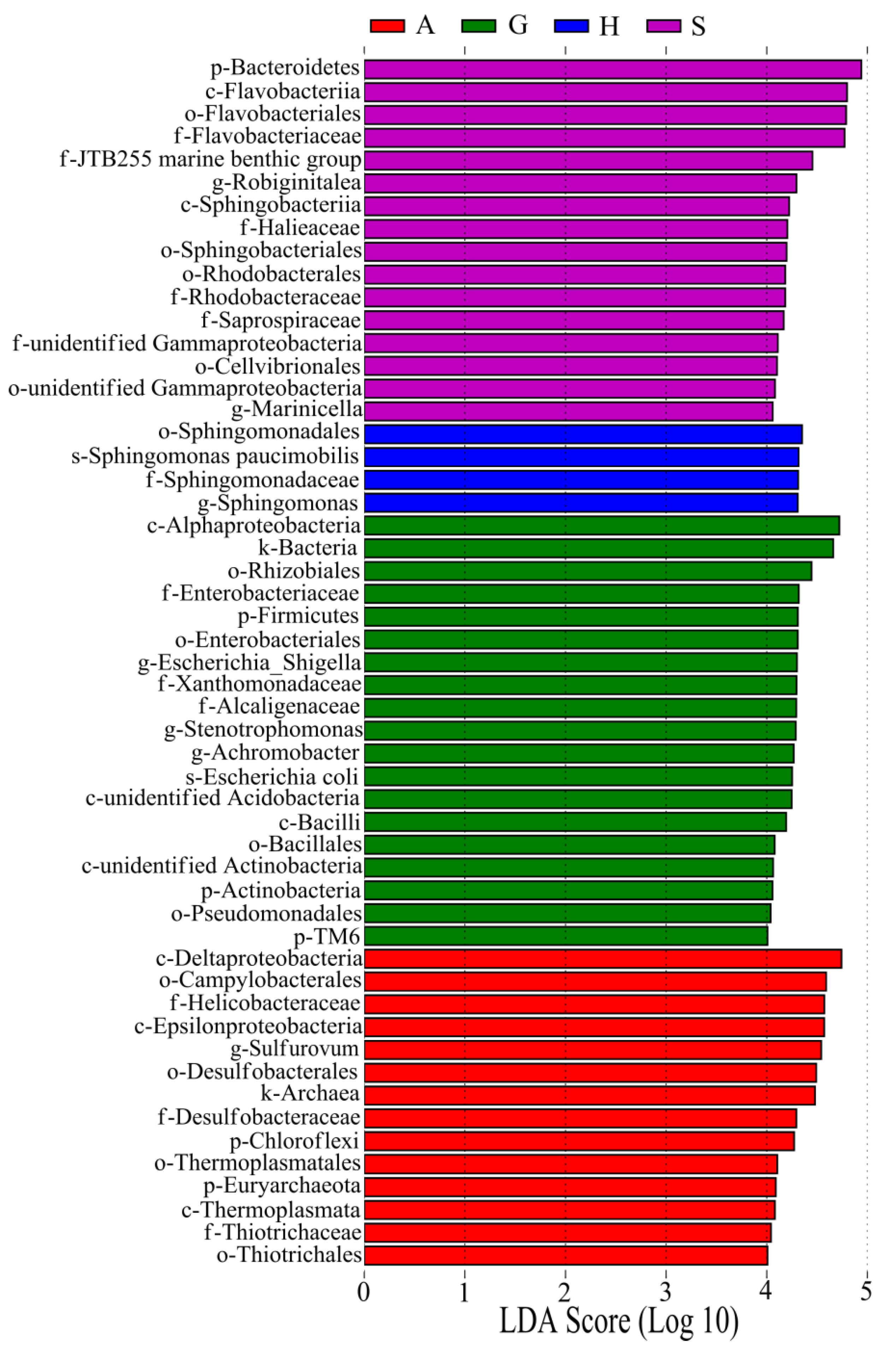 Fishes 08 00032 g005