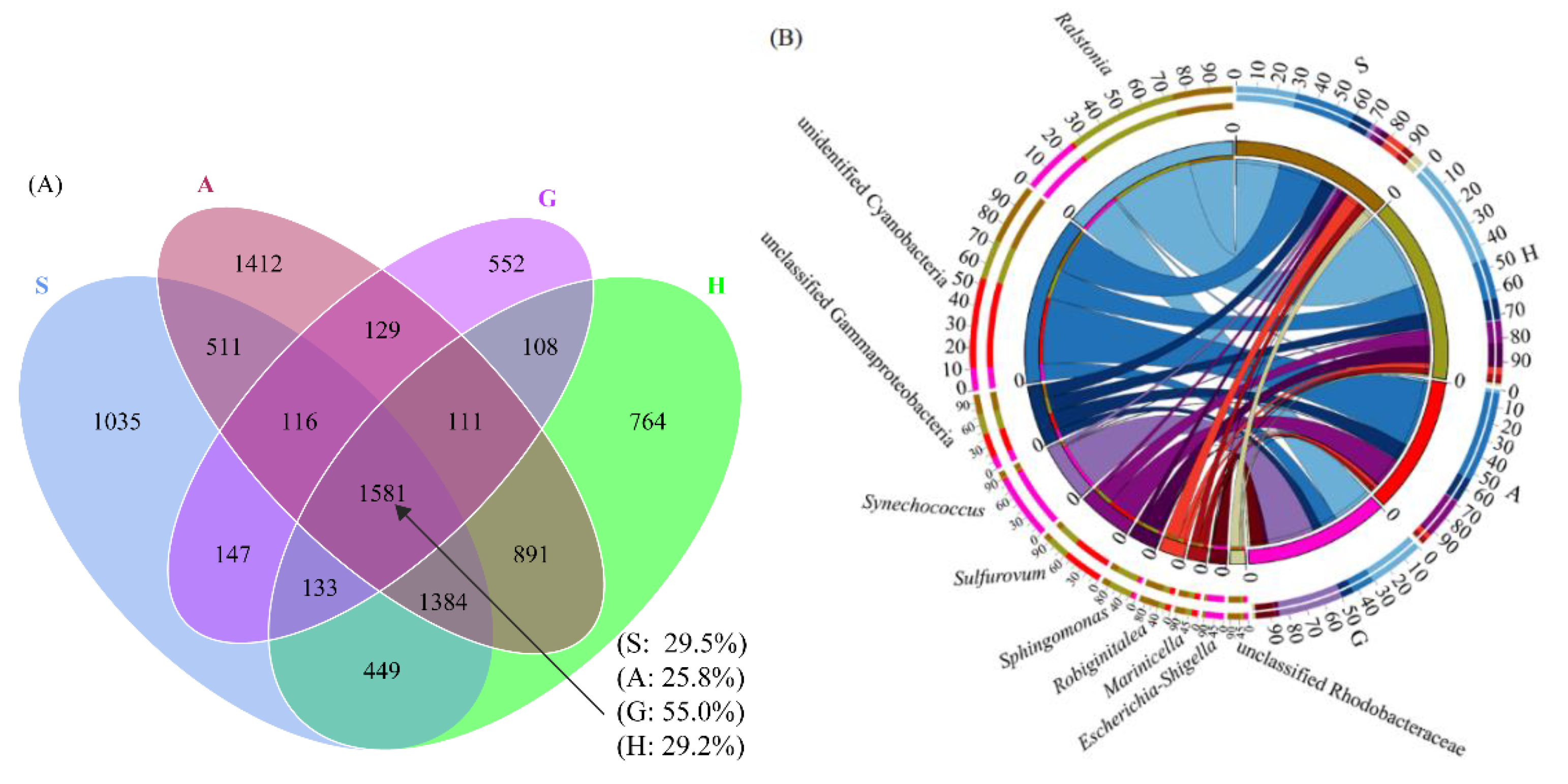 Fishes 08 00032 g006