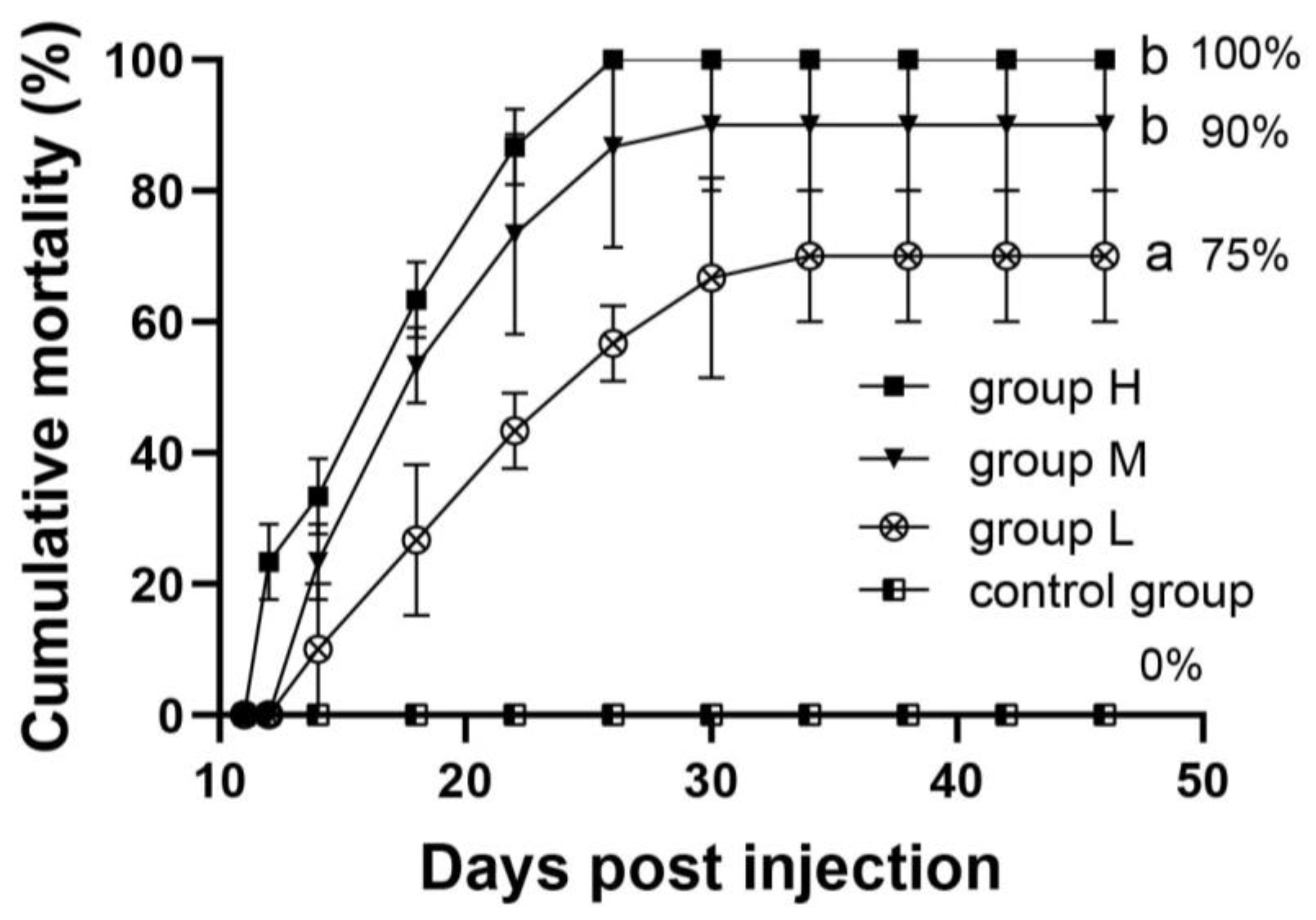 Fishes 08 00033 g005