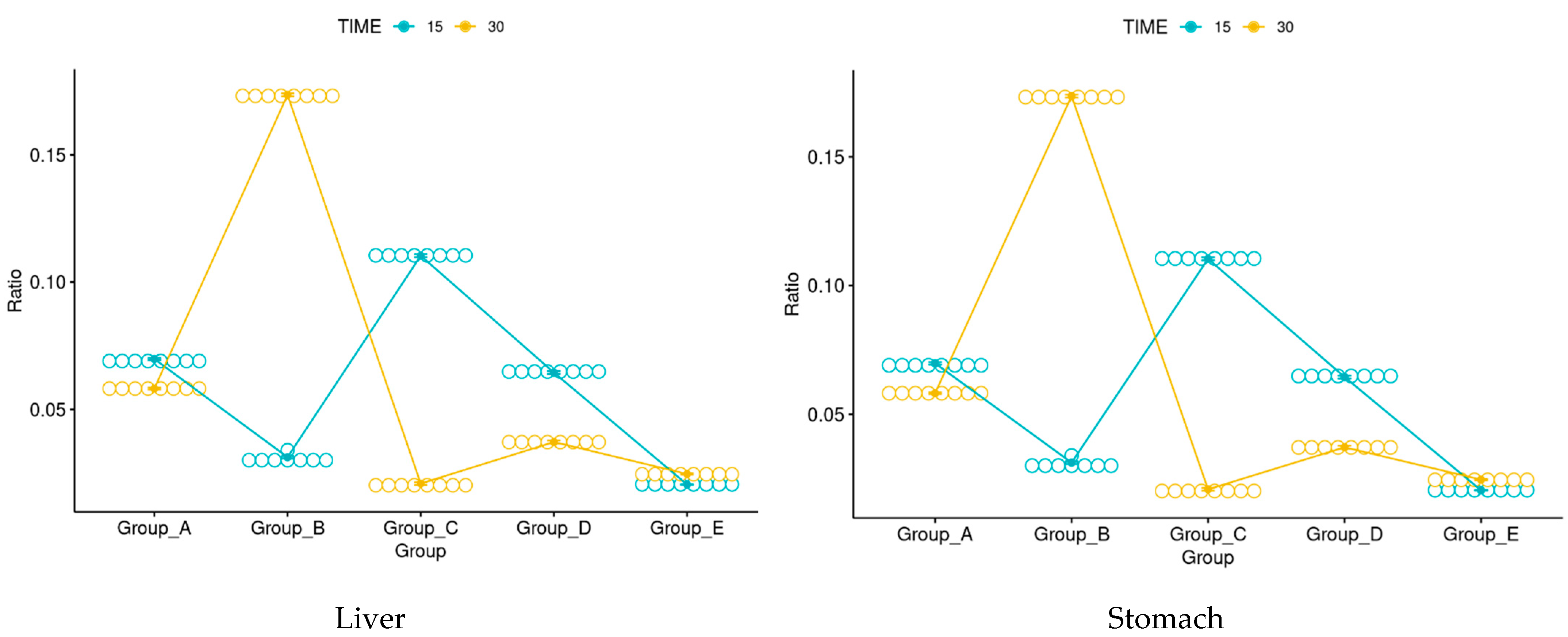 Fishes 08 00038 g005b Fishes 08 00038 g005b