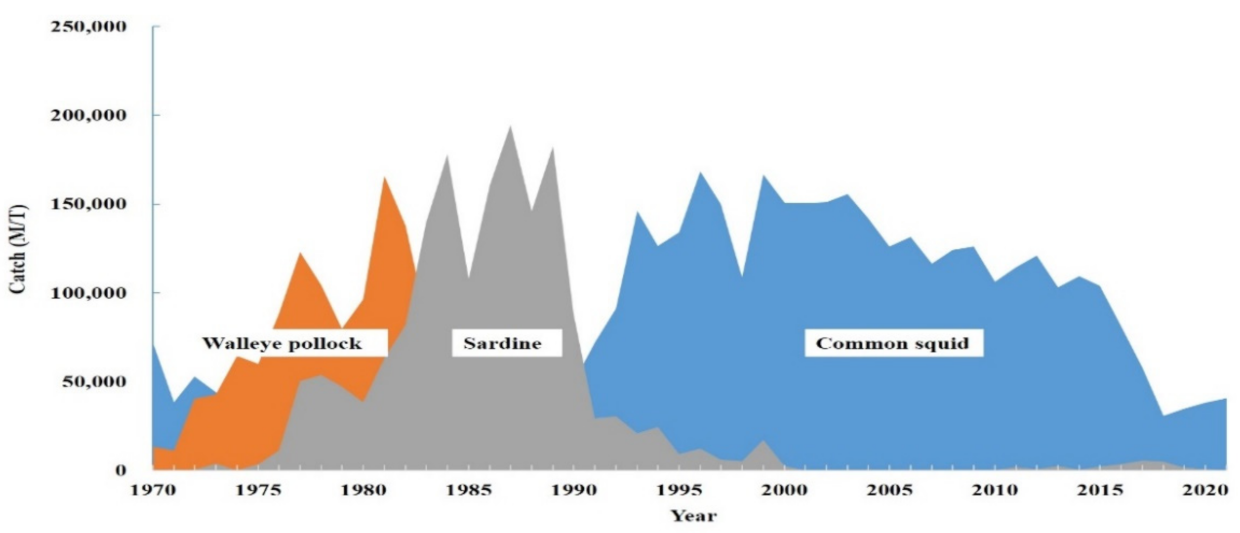 Fishes 08 00040 g001