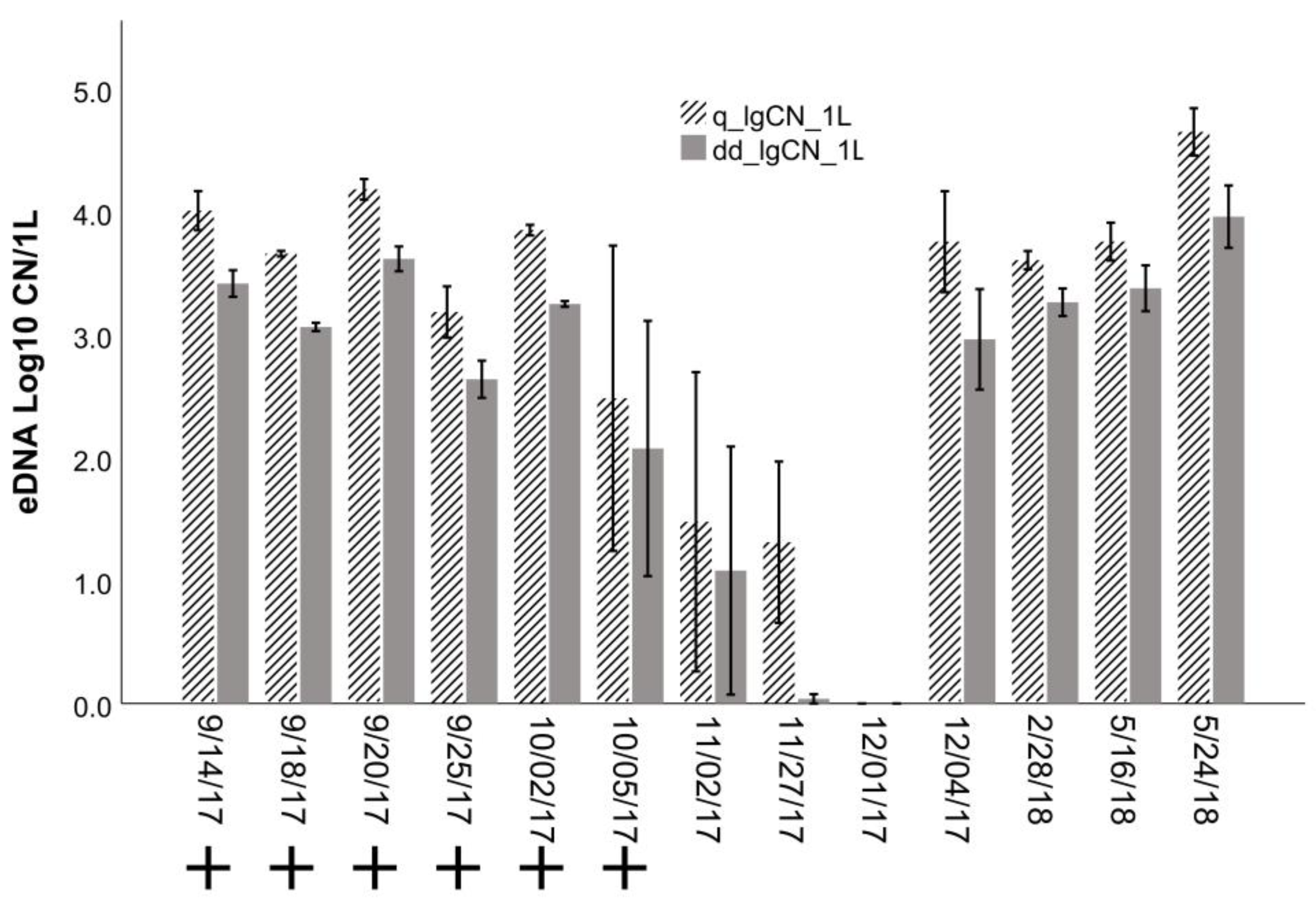 Fishes 08 00041 g003 Fishes 08 00041 g003