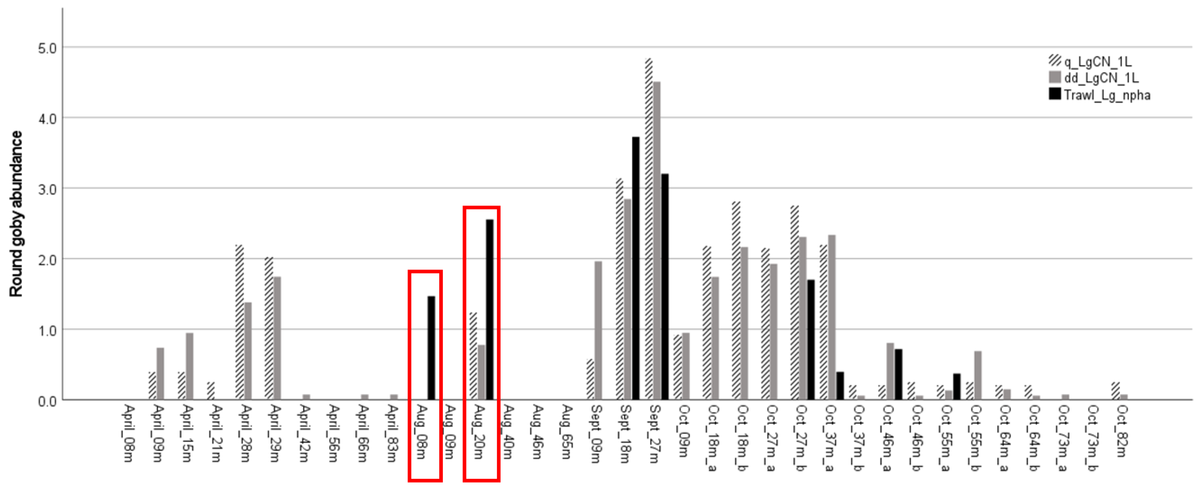 Fishes 08 00041 g004 Fishes 08 00041 g004
