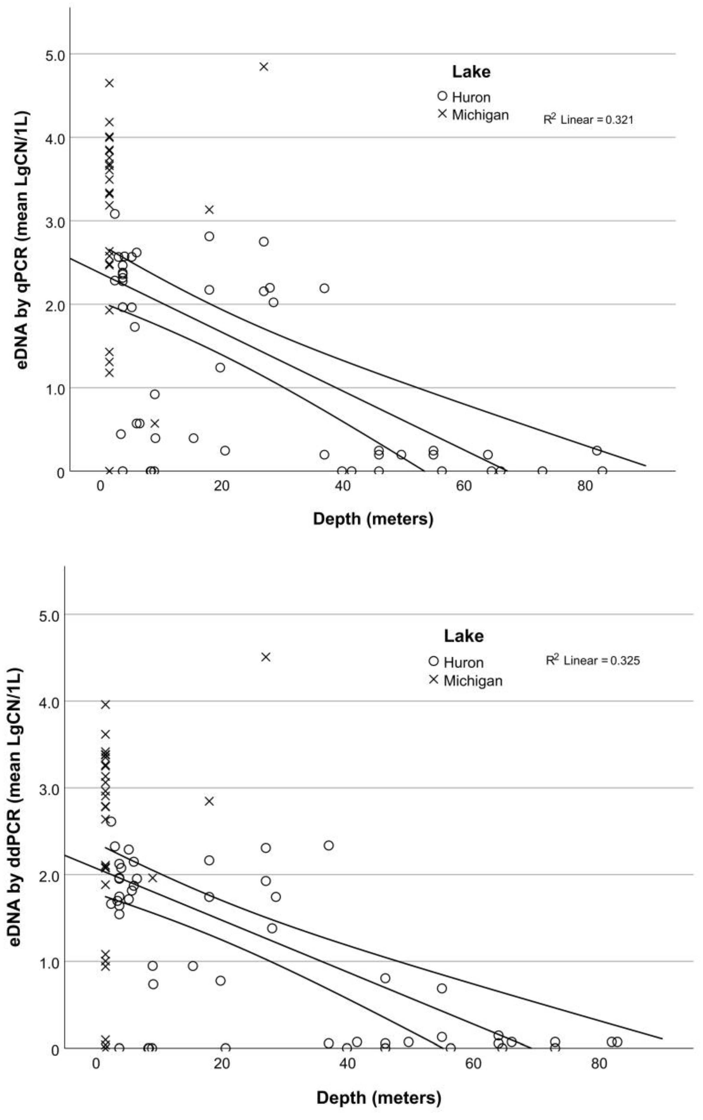Fishes 08 00041 g005 Fishes 08 00041 g005