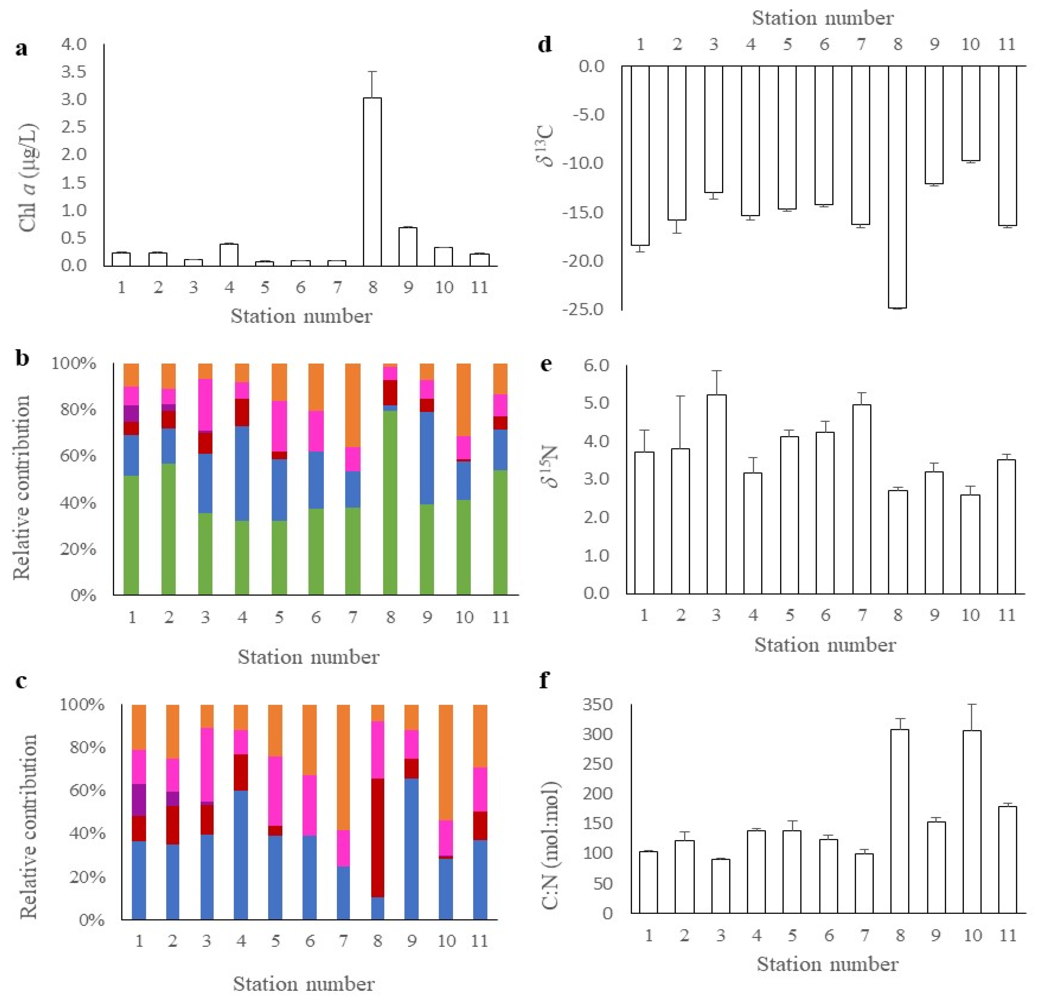 Fishes 08 00044 g002 Fishes 08 00044 g002