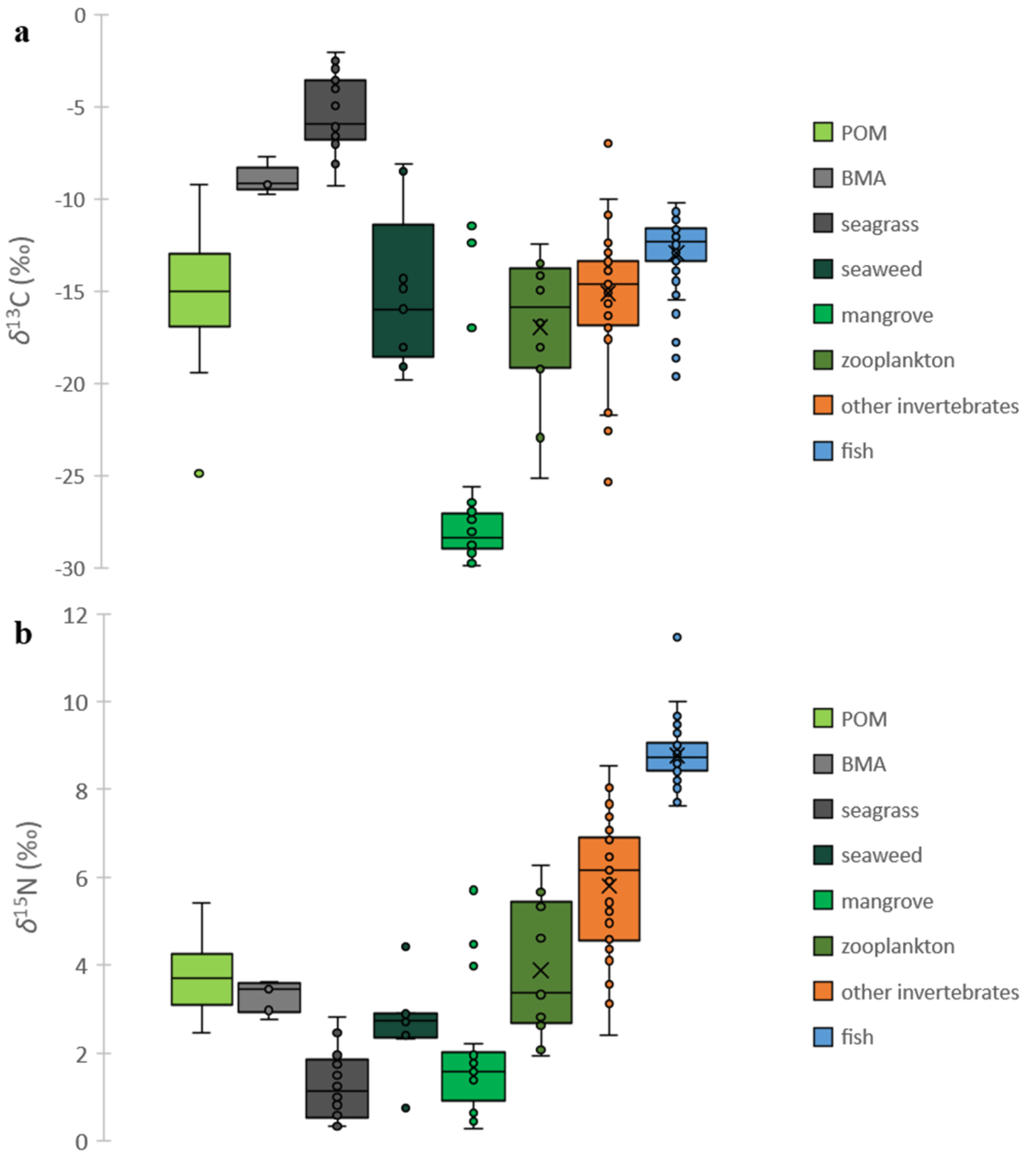 Fishes 08 00044 g003 Fishes 08 00044 g003
