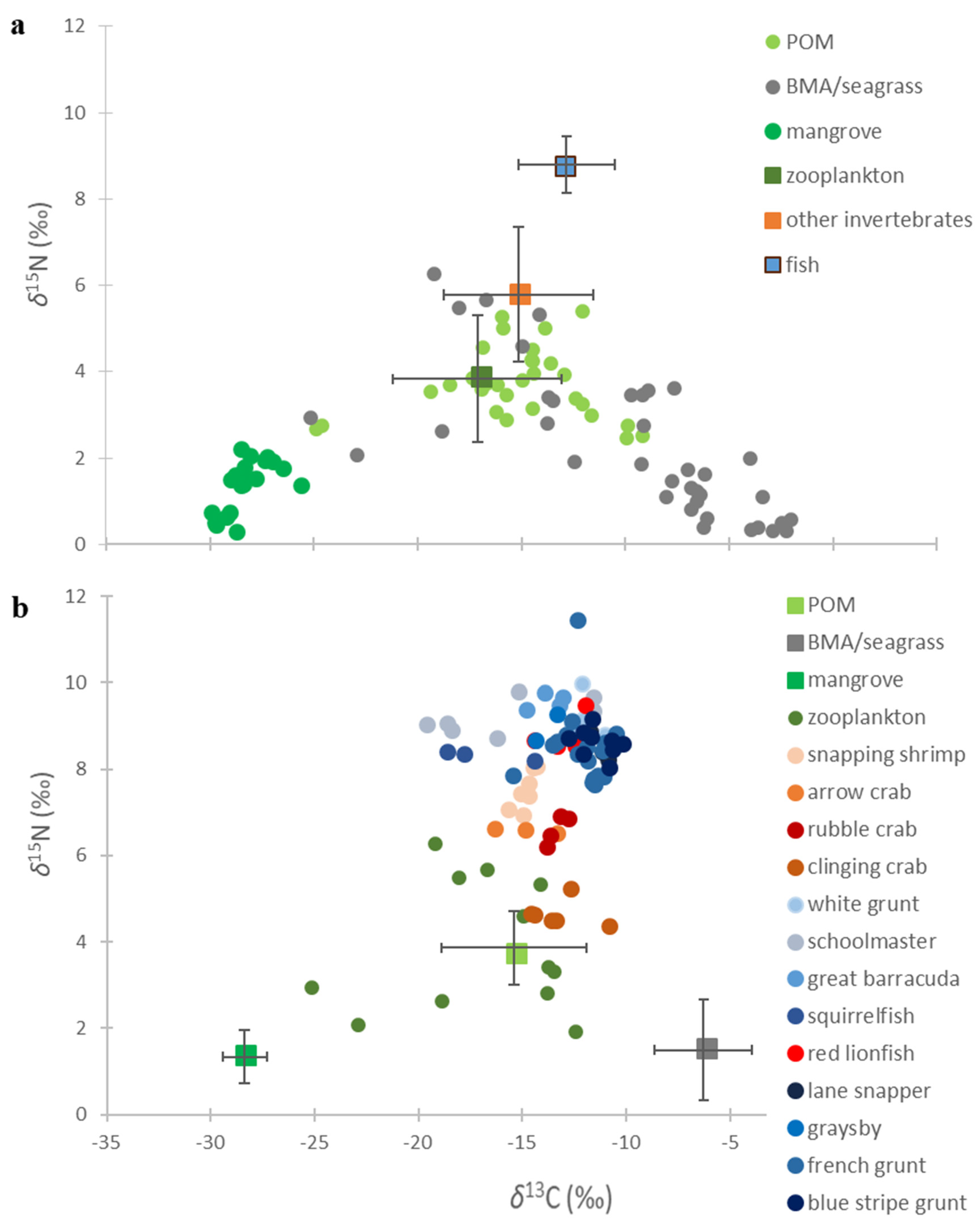Fishes 08 00044 g004 Fishes 08 00044 g004