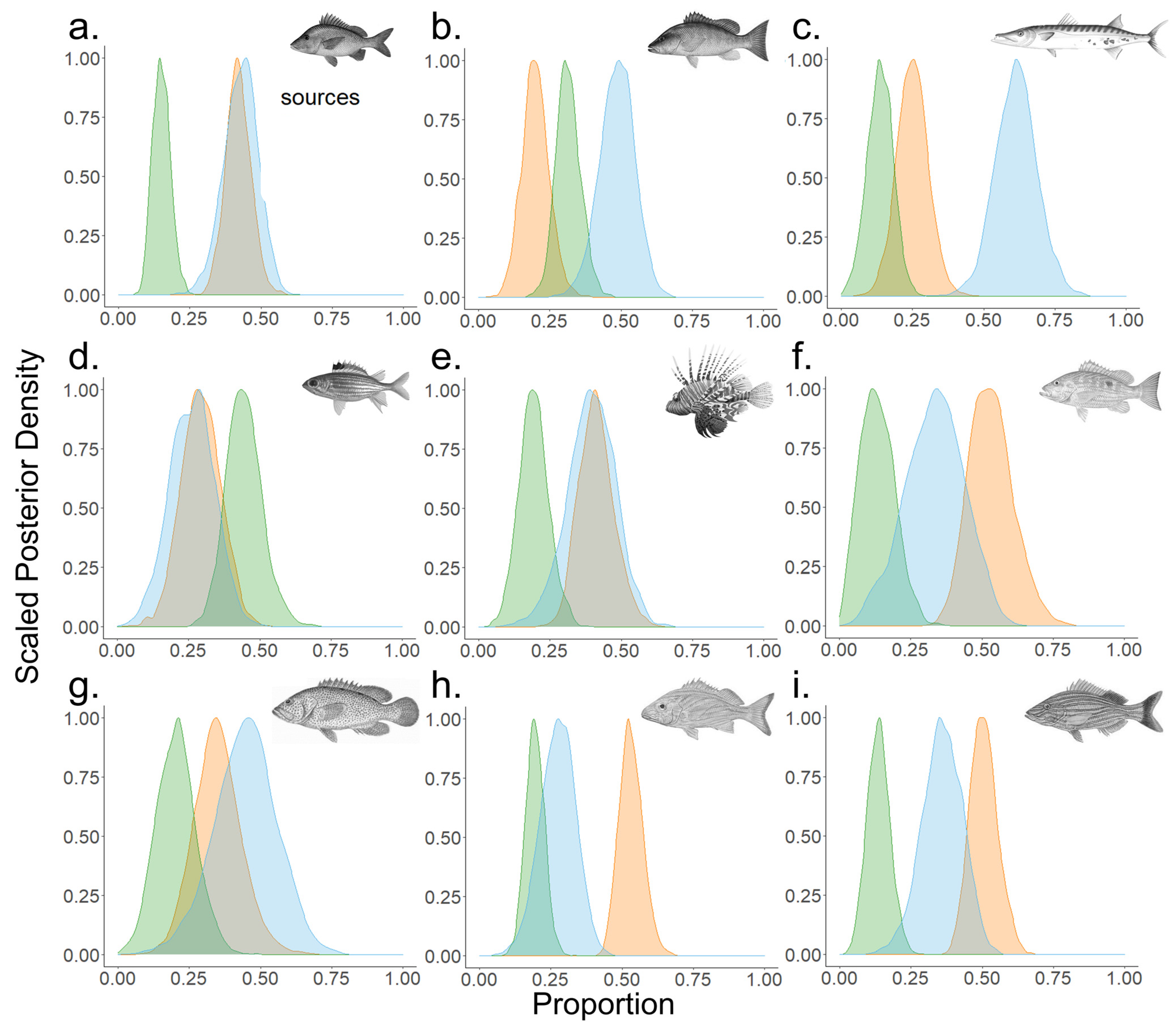 Fishes 08 00044 g006 Fishes 08 00044 g006