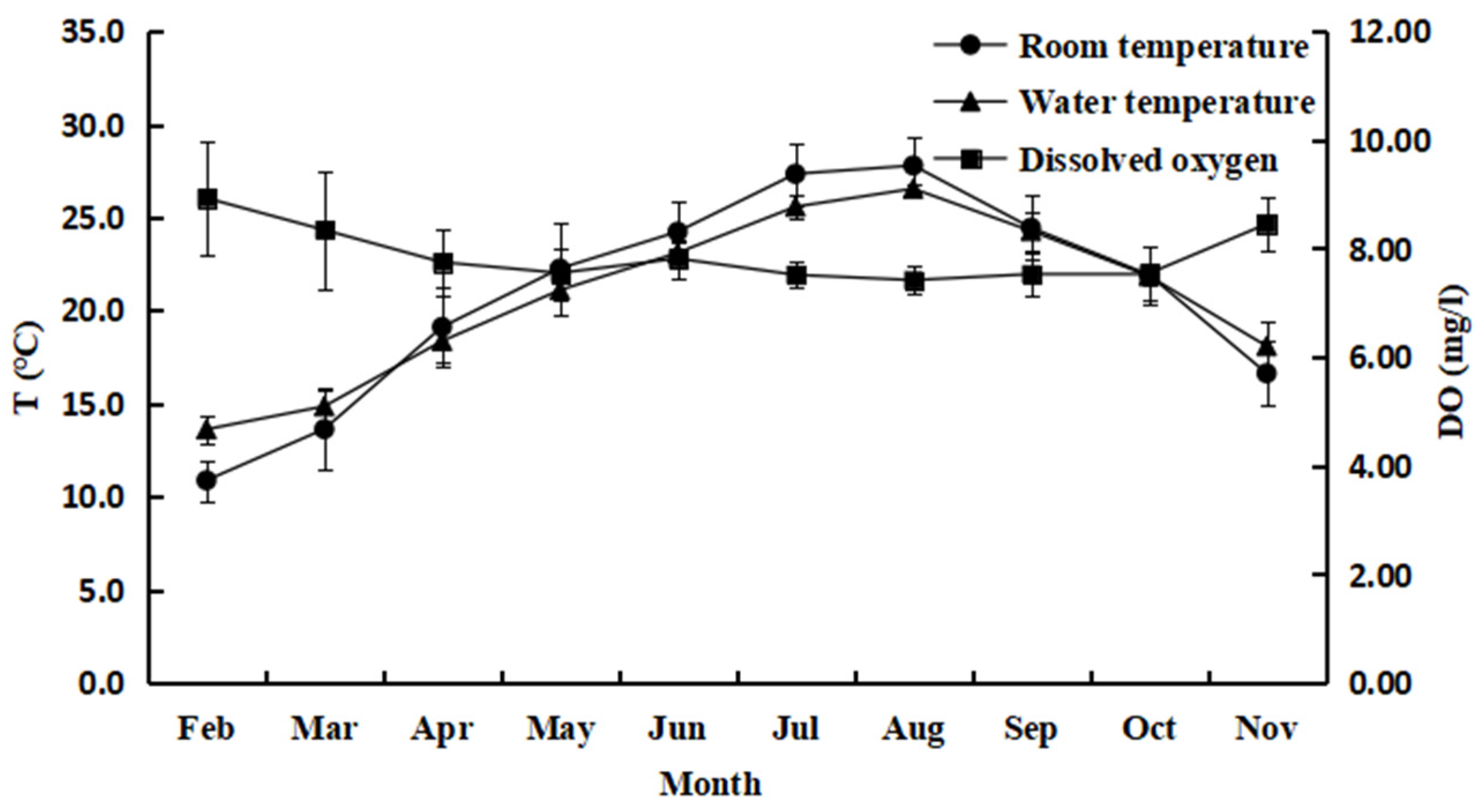Fishes 08 00045 g002