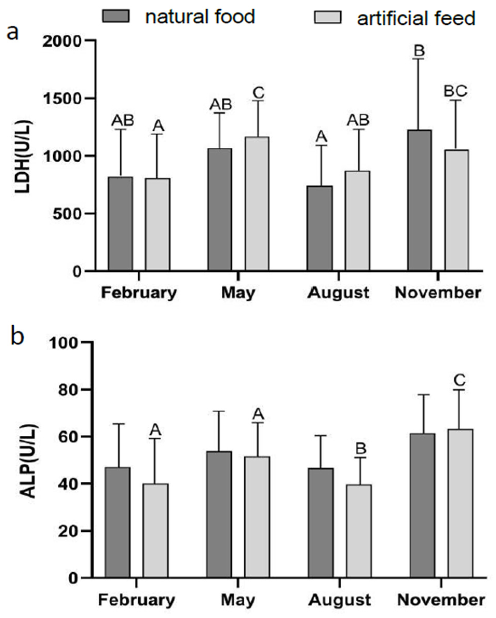 Fishes 08 00045 g004