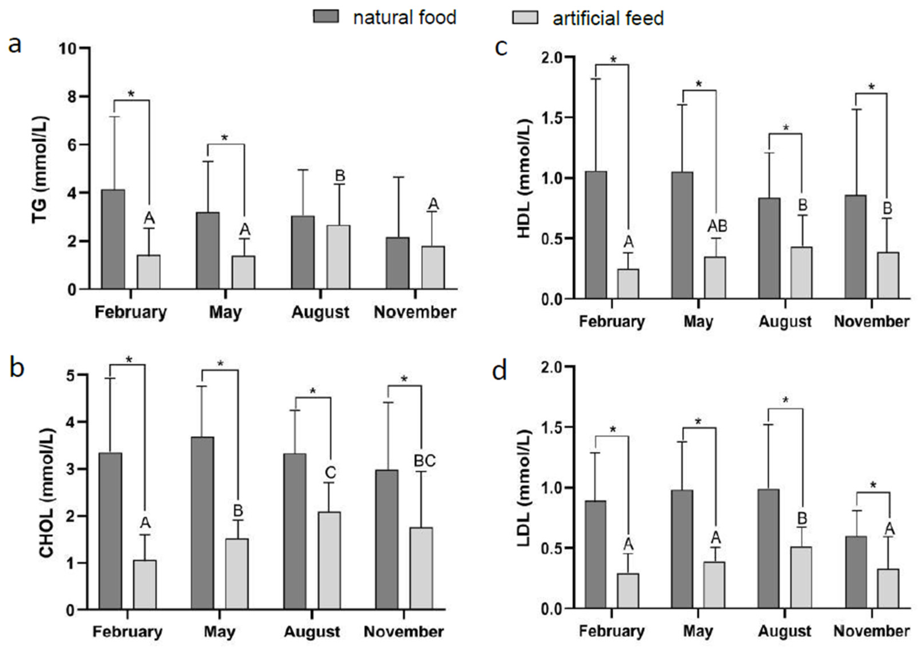 Fishes 08 00045 g007