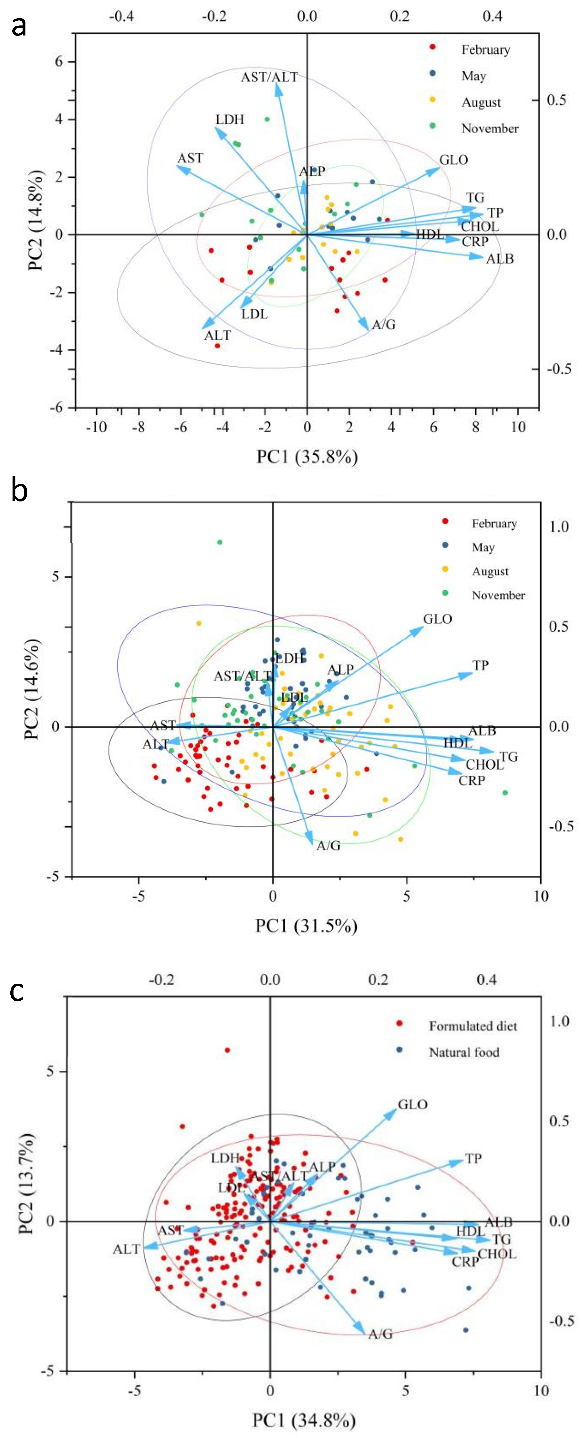 Fishes 08 00045 g008