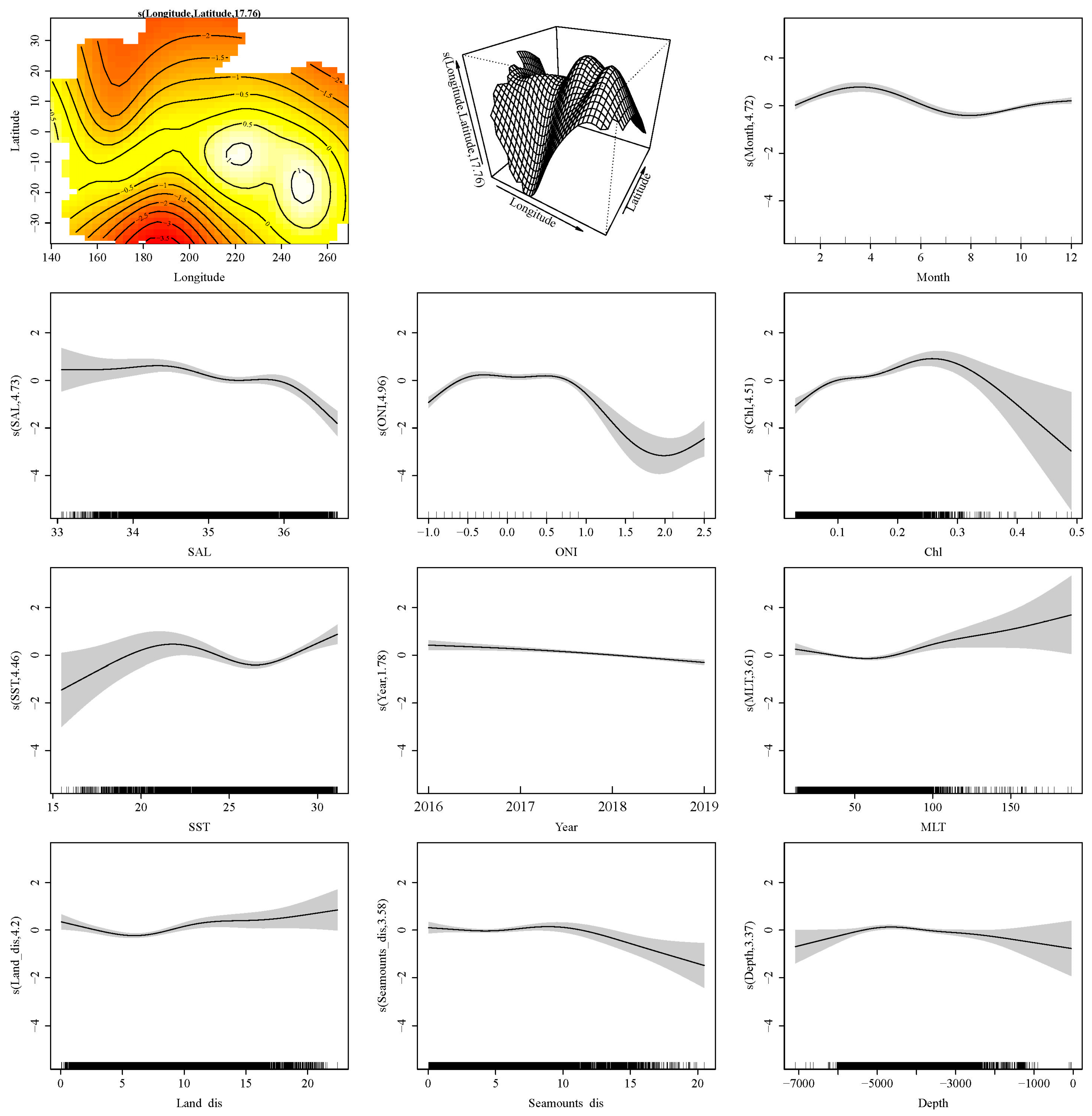 Fishes 08 00046 g003 Fishes 08 00046 g003