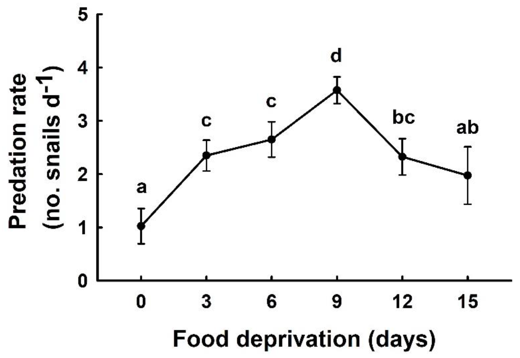 Fishes 08 00047 g002