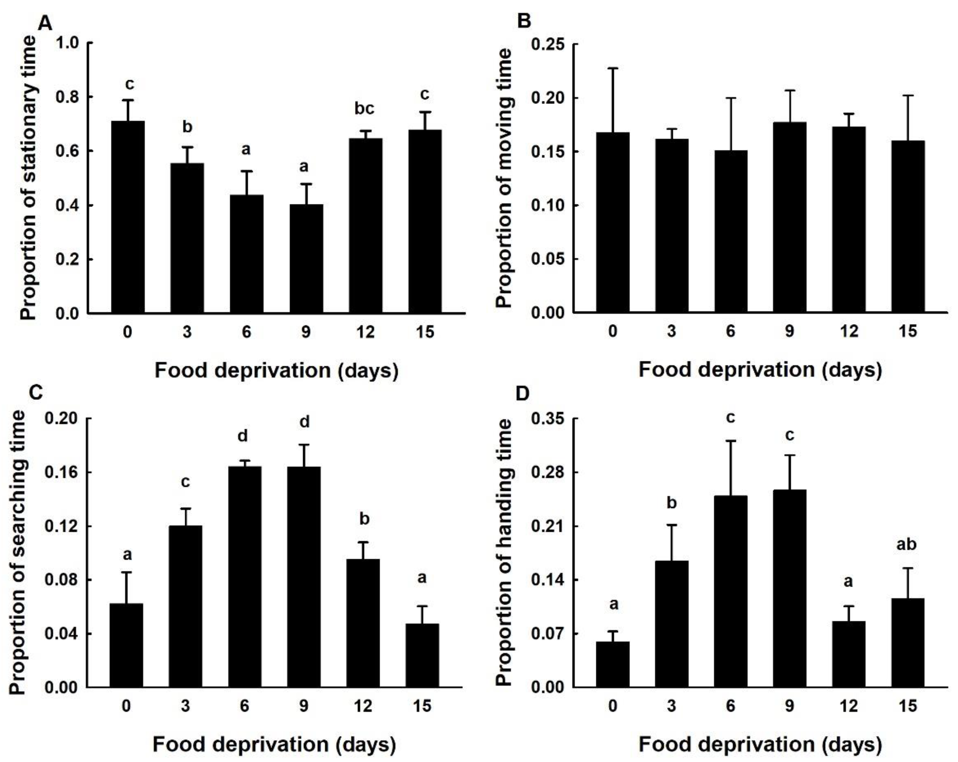 Fishes 08 00047 g003