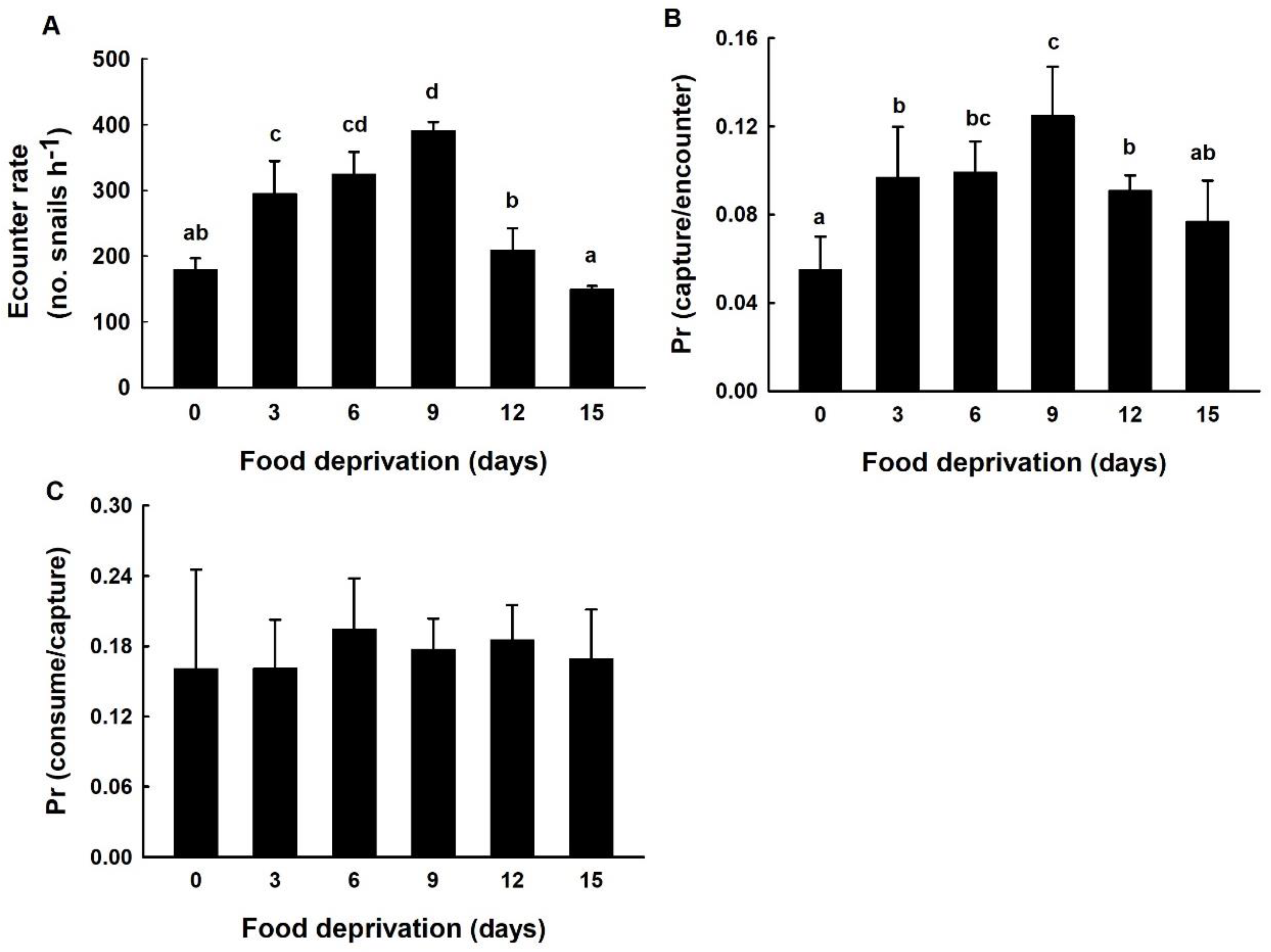 Fishes 08 00047 g004