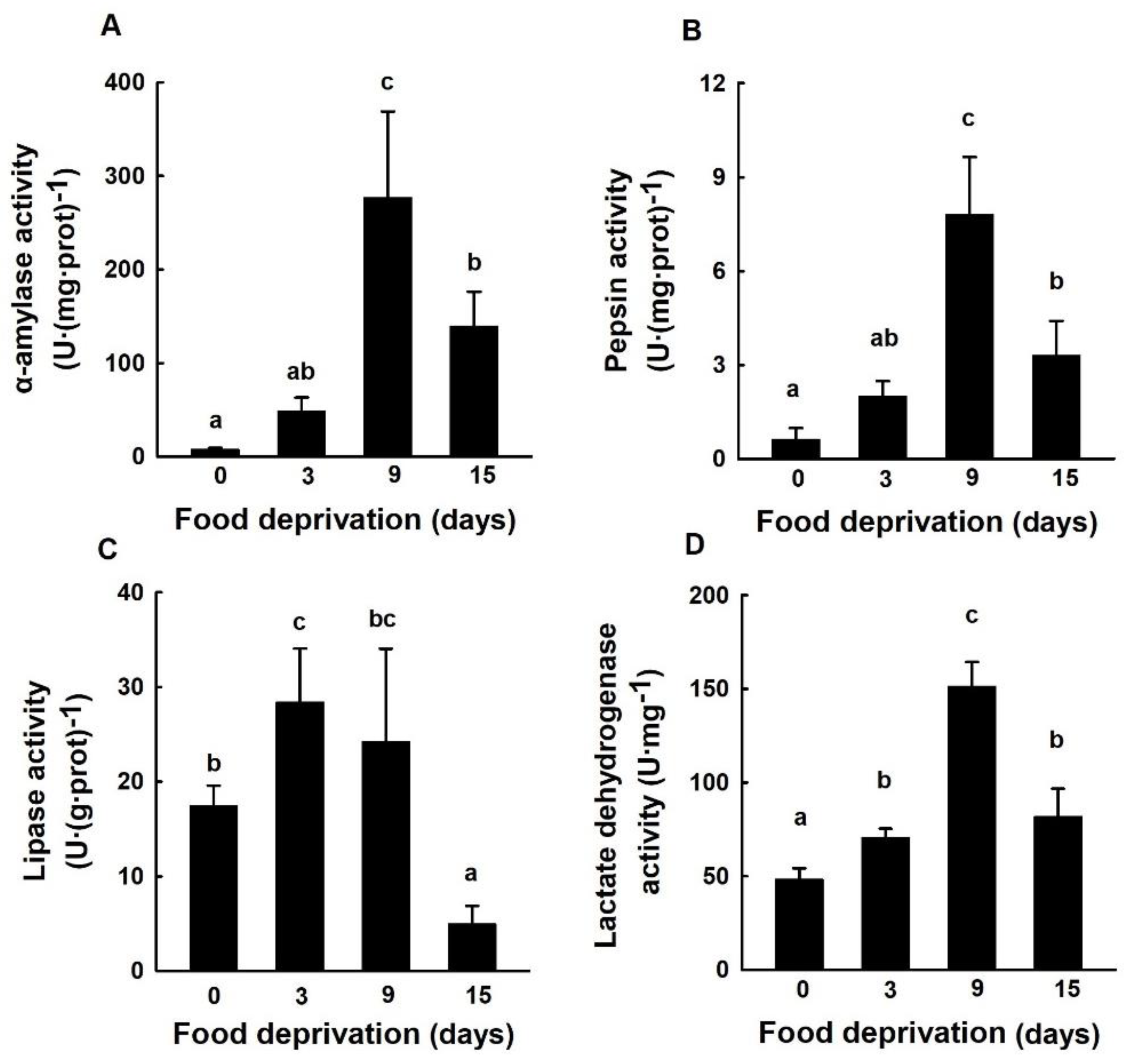Fishes 08 00047 g007
