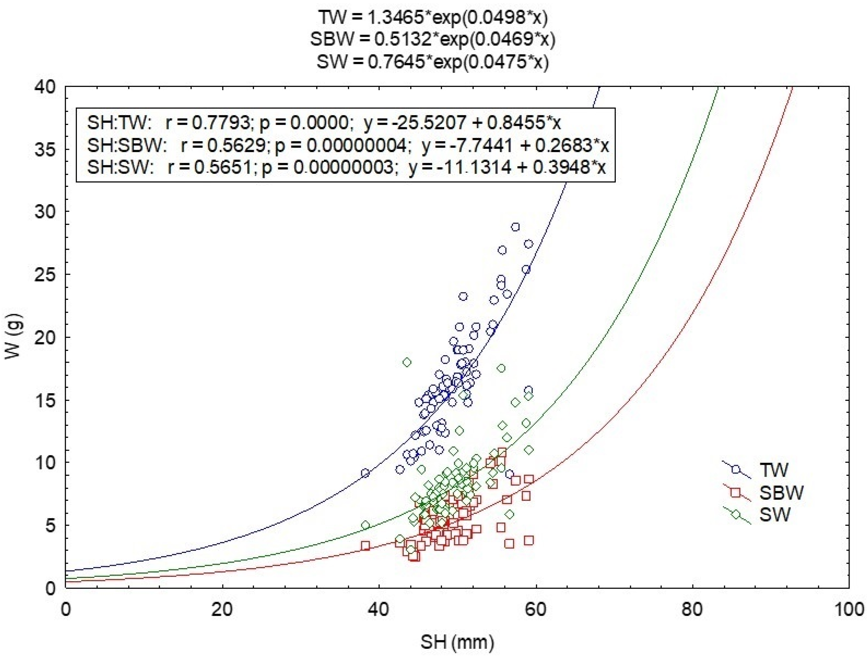 Fishes 08 00048 g002