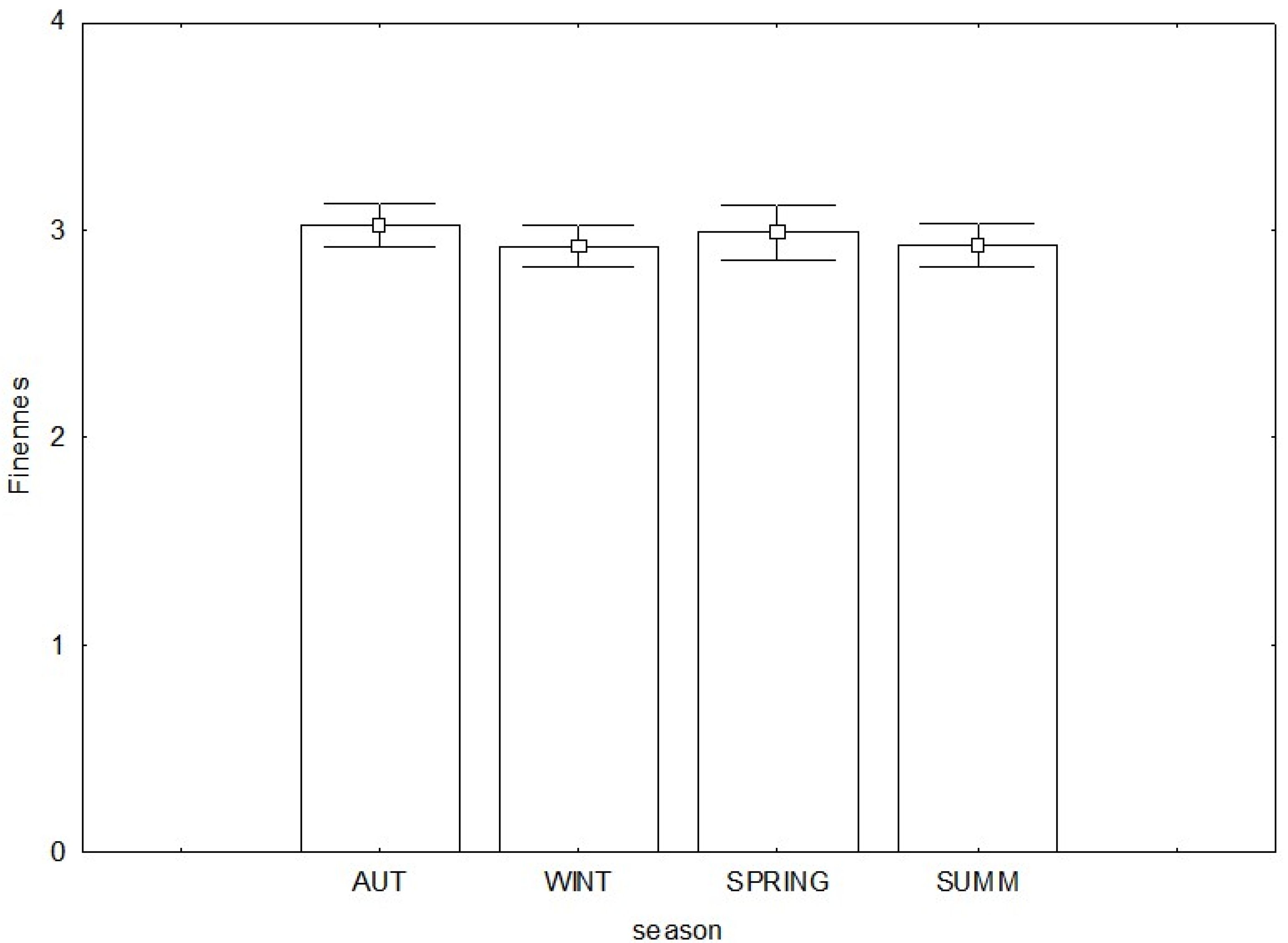 Fishes 08 00048 g003