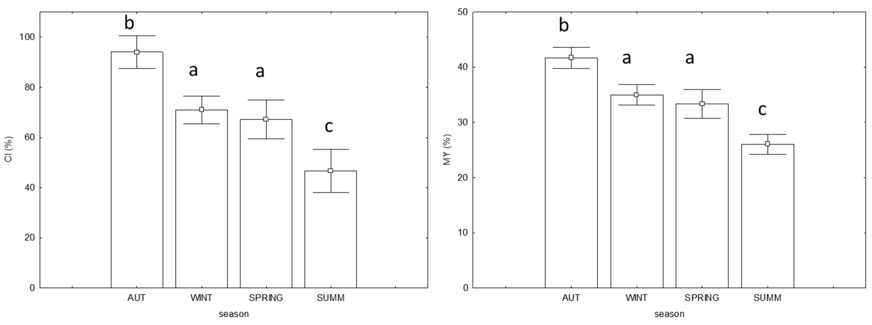 Fishes 08 00048 g004