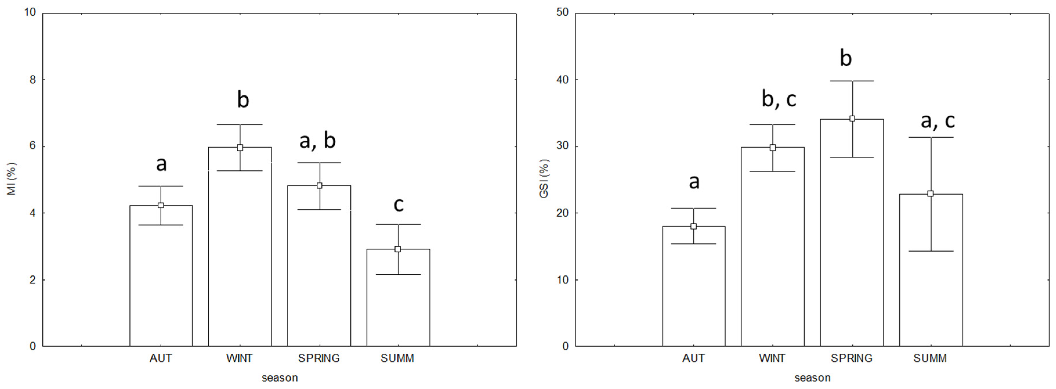 Fishes 08 00048 g005