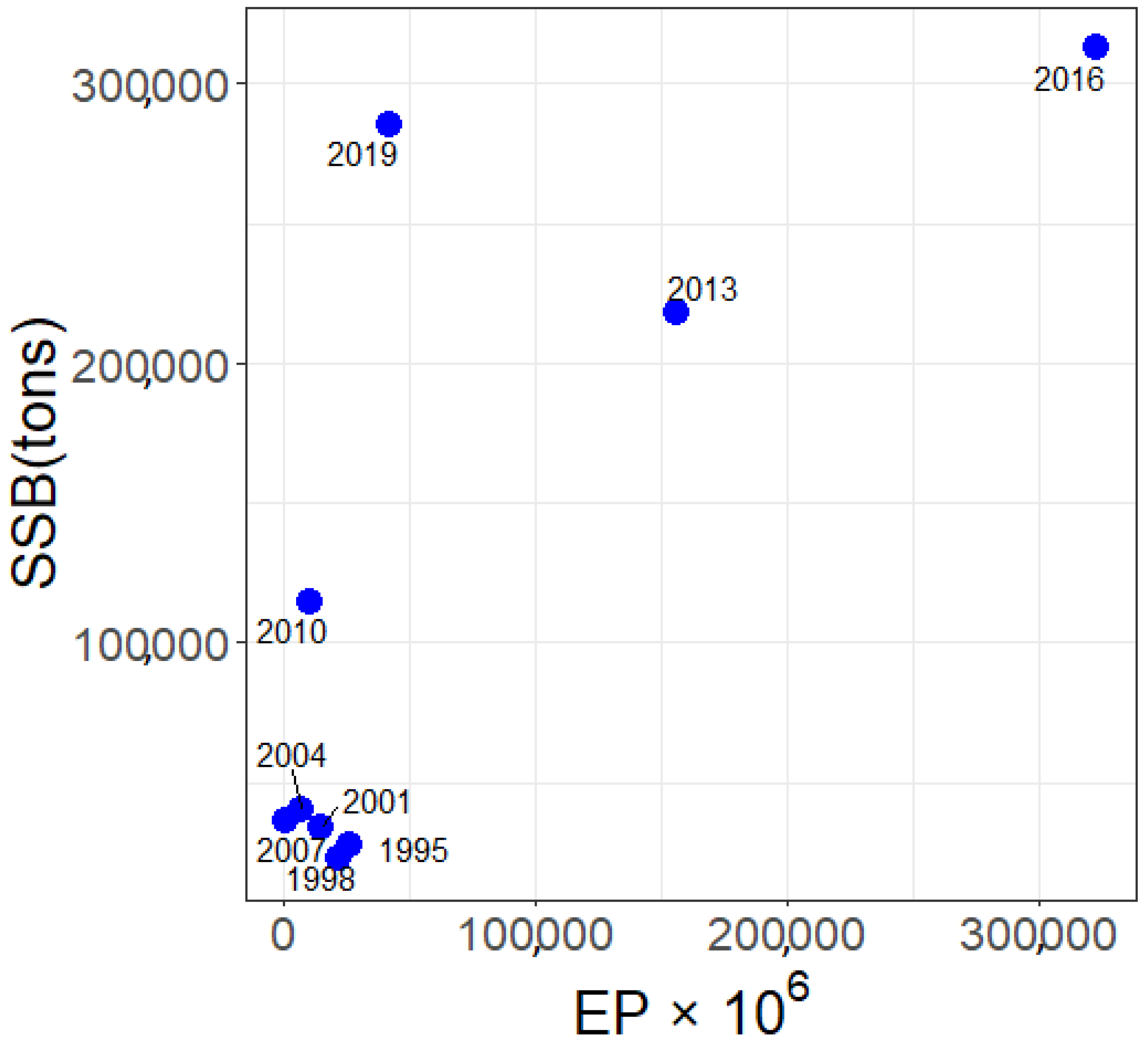 Fishes 08 00050 g002