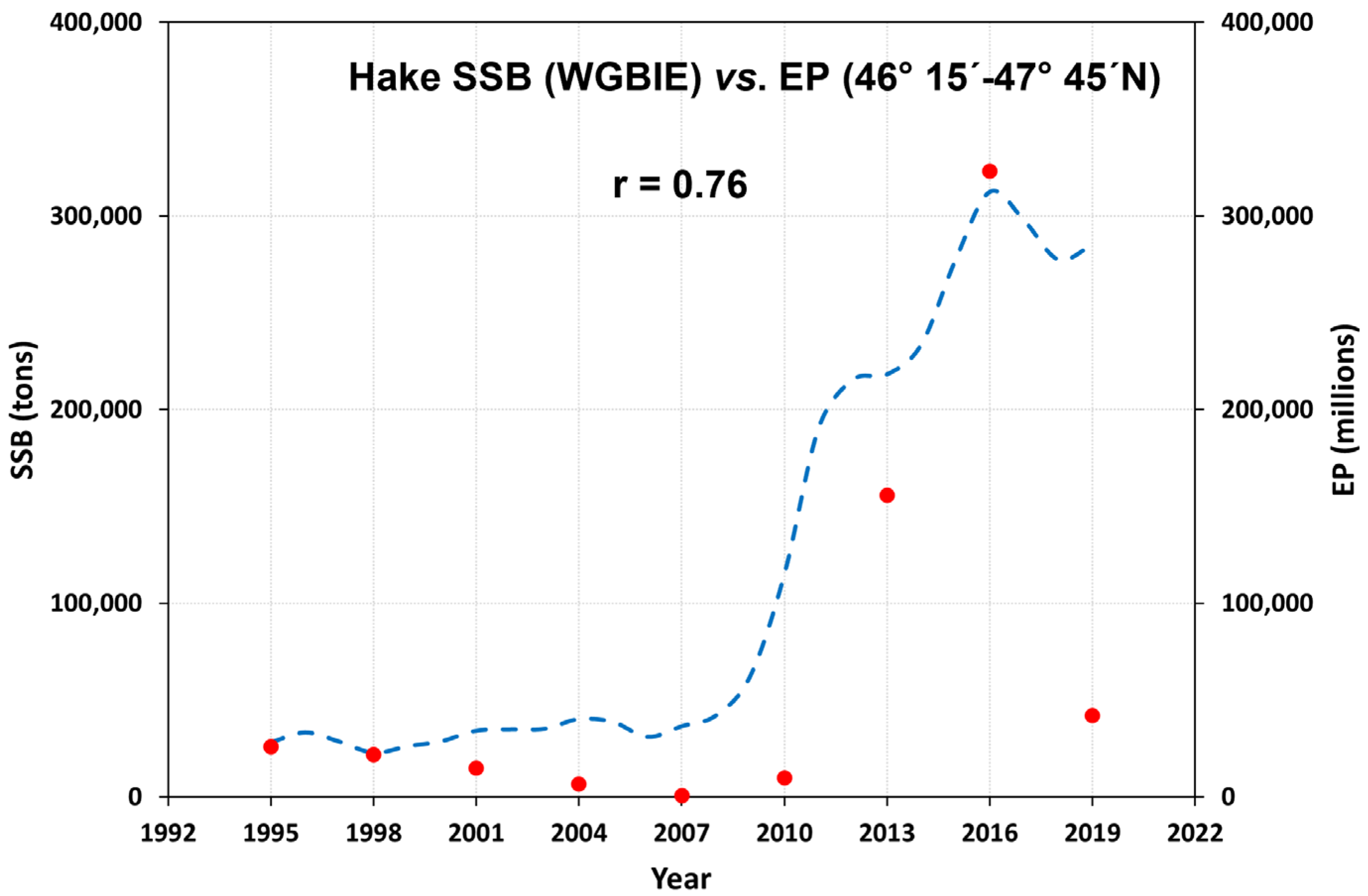 Fishes 08 00050 g003