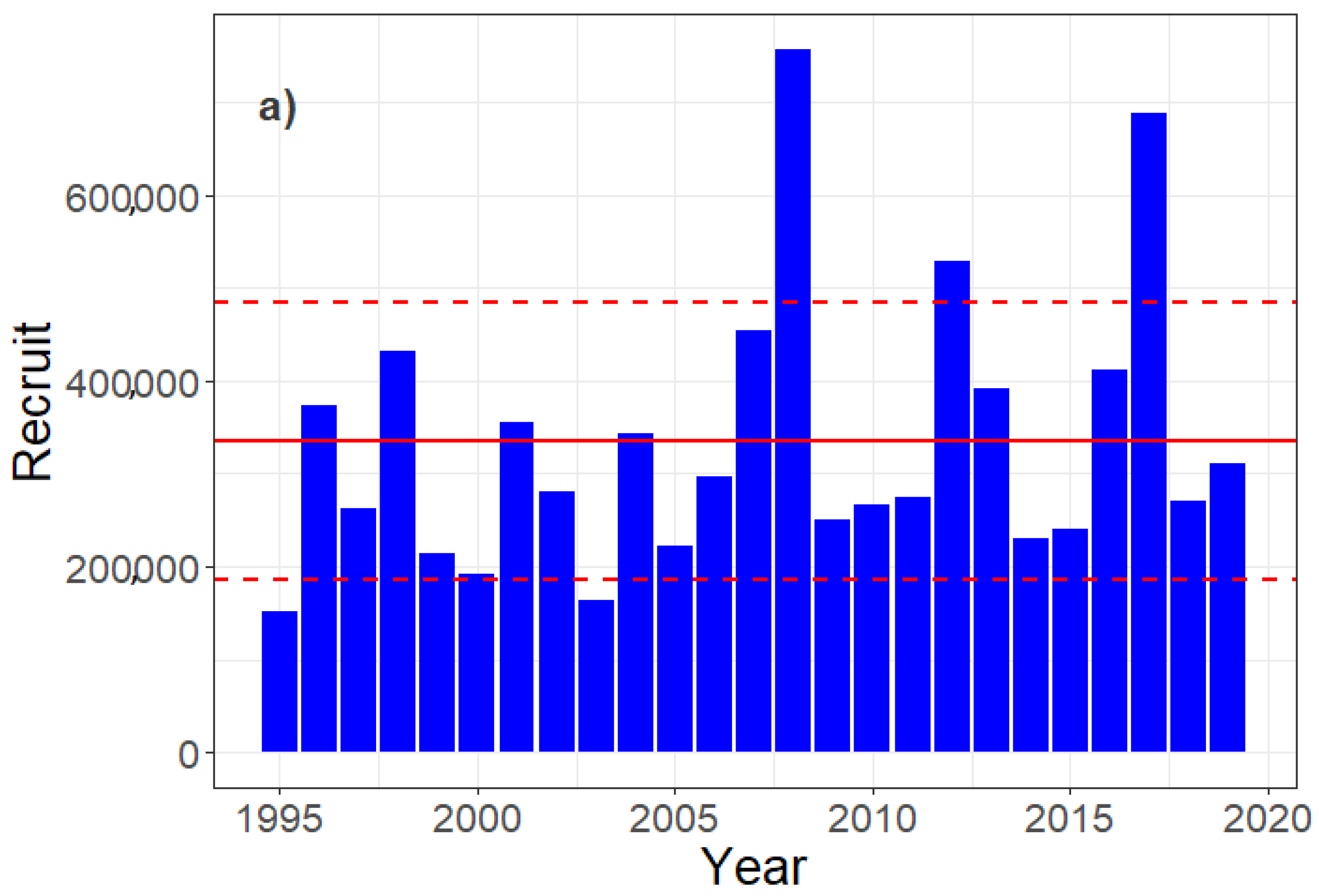 Fishes 08 00050 g005a