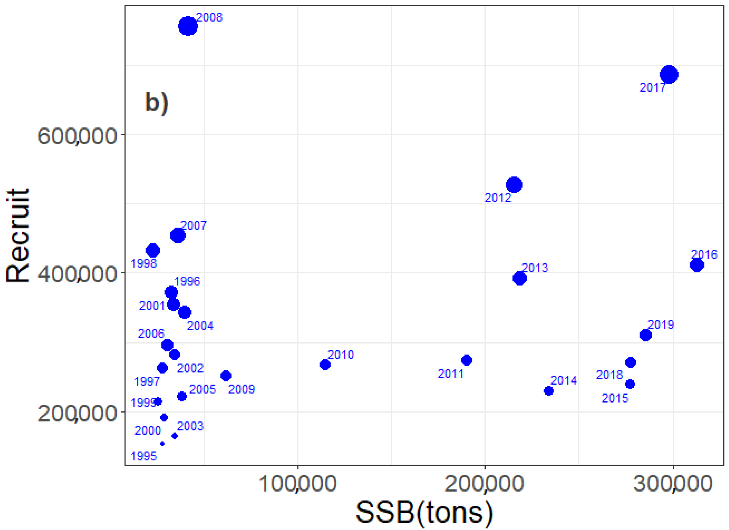 Fishes 08 00050 g005b