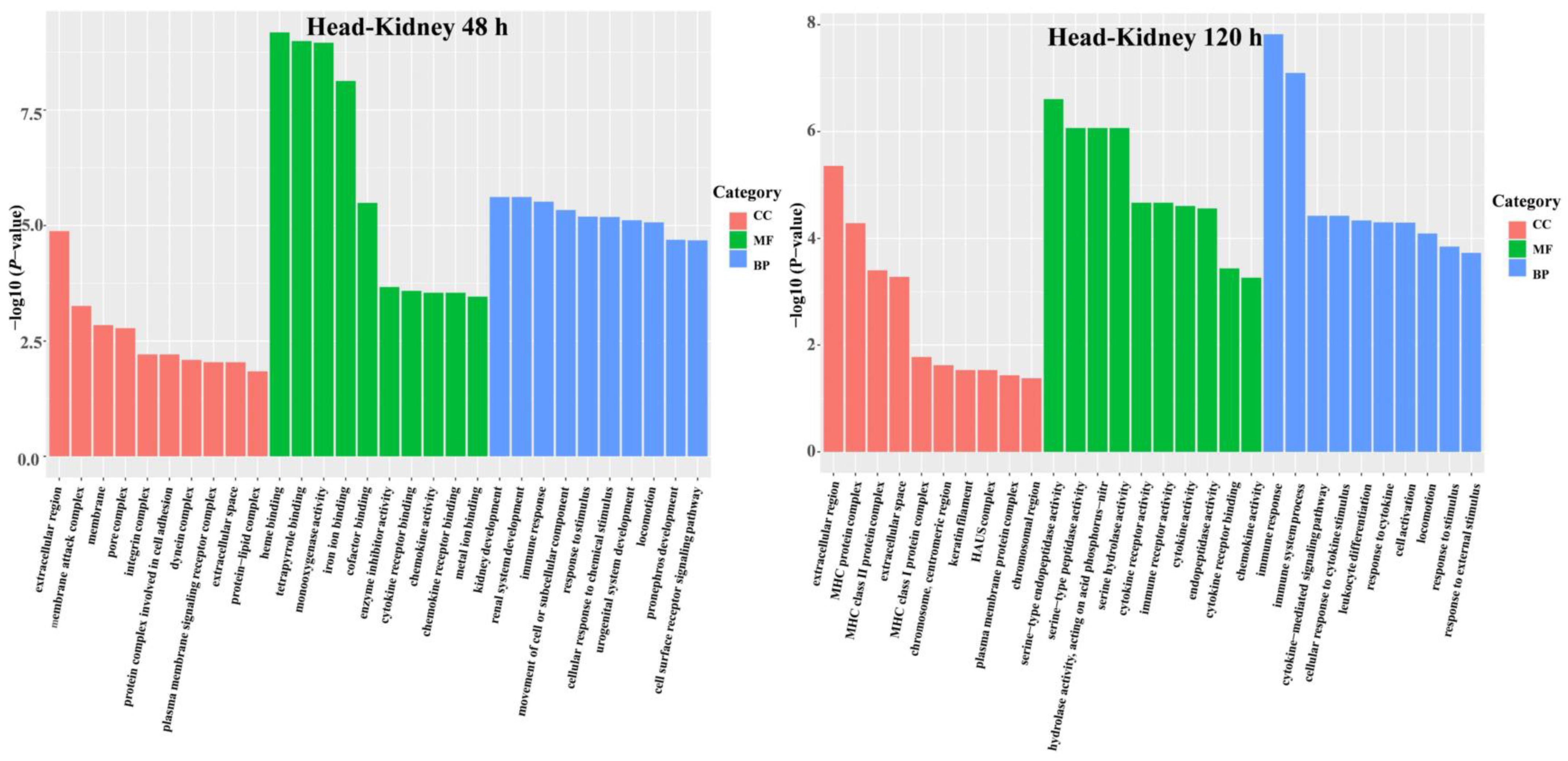 Fishes 08 00052 g001b