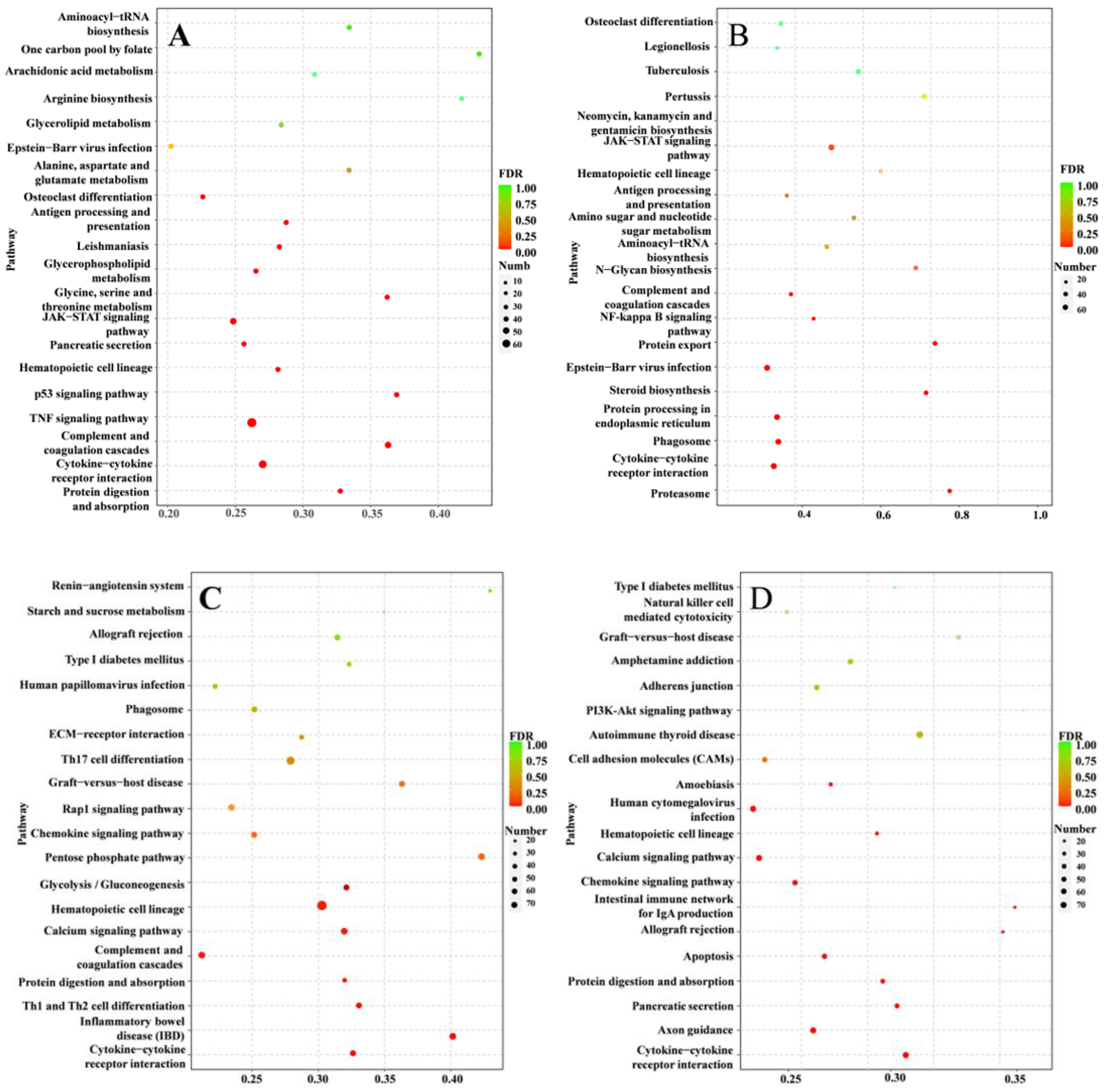 Fishes 08 00052 g002a