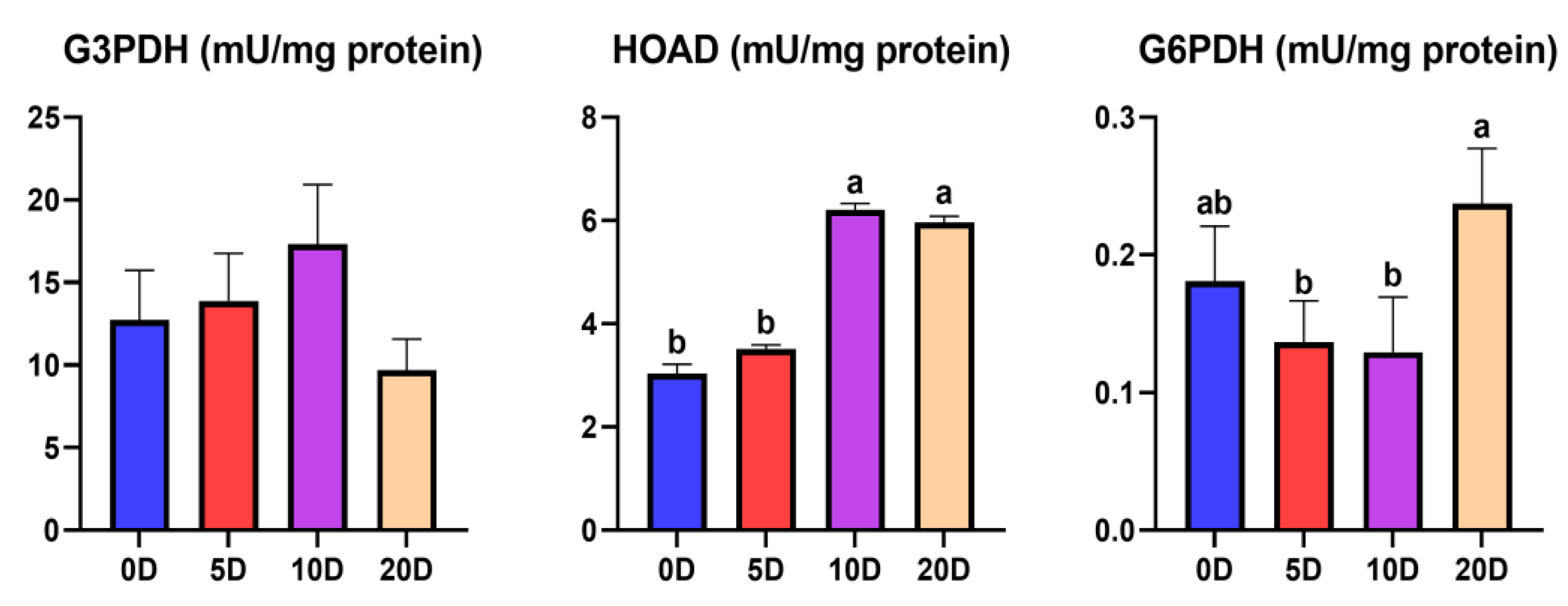 Fishes 08 00053 g003