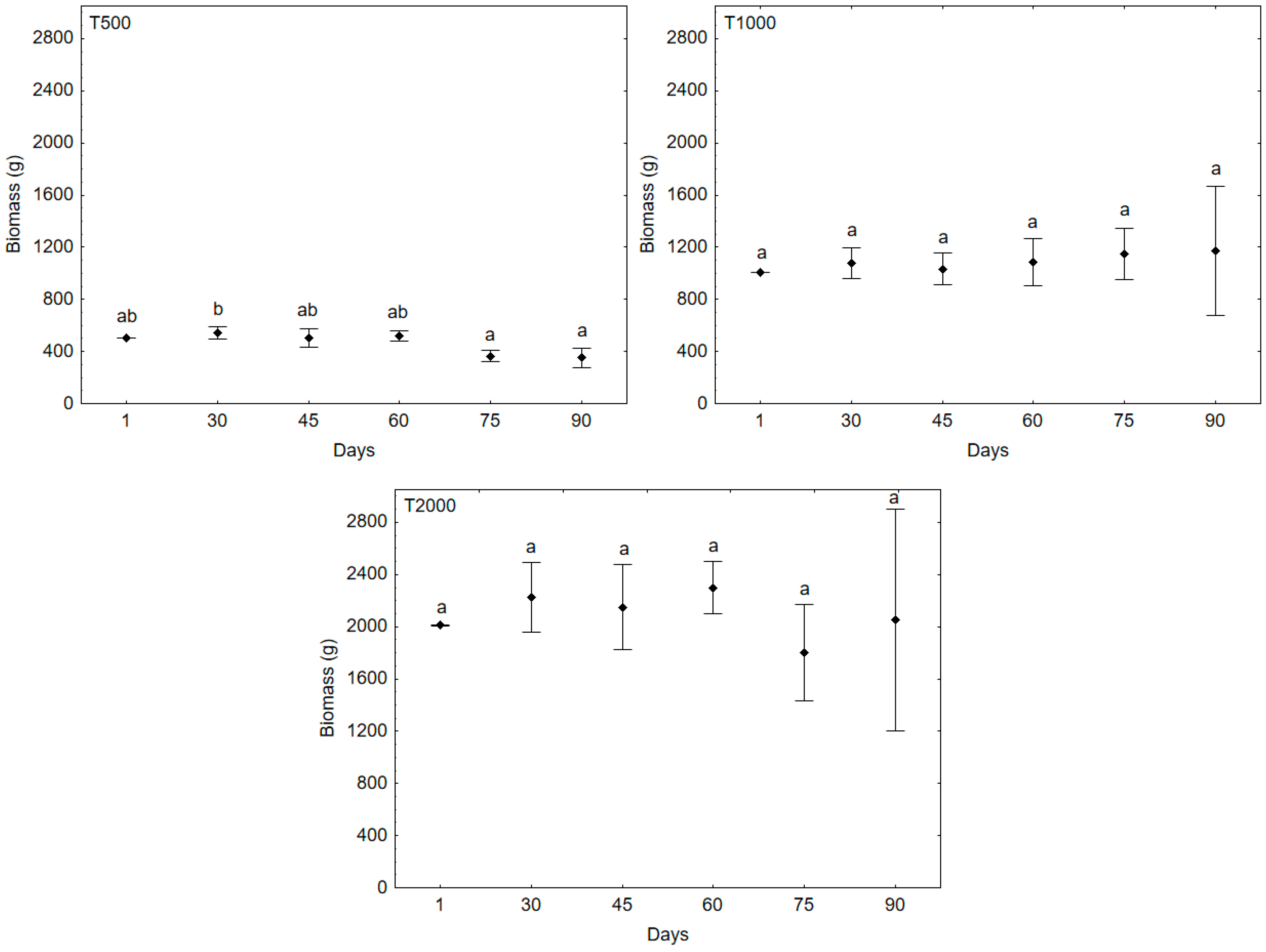 Fishes 08 00054 g002