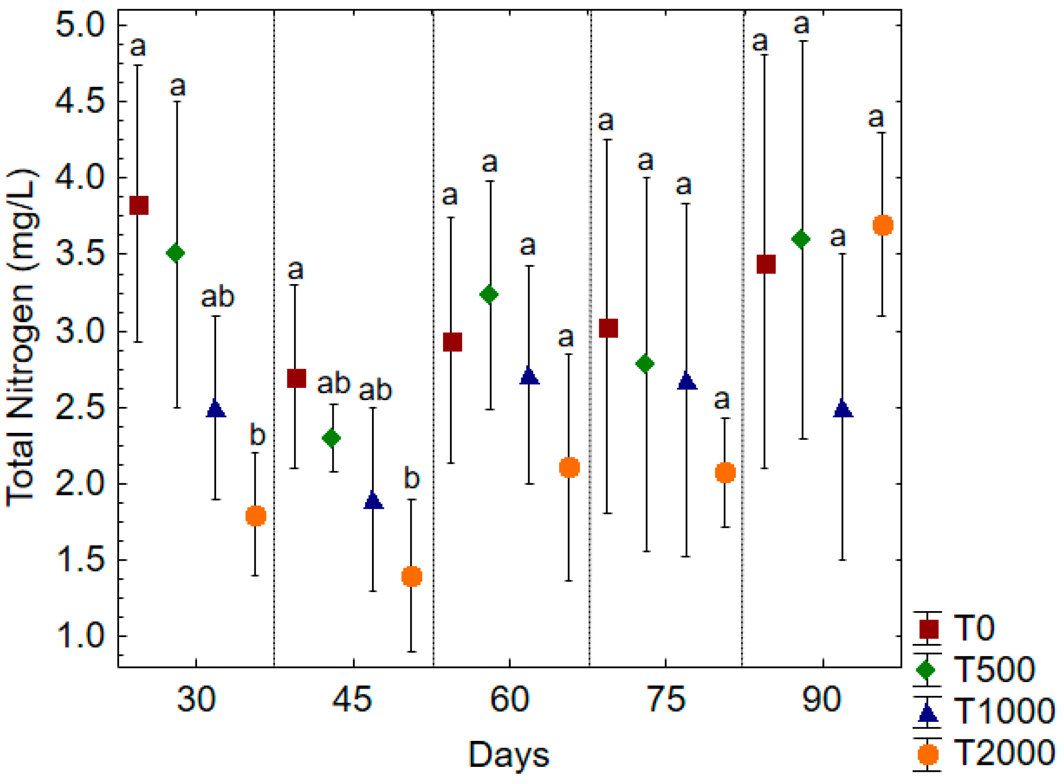 Fishes 08 00054 g003