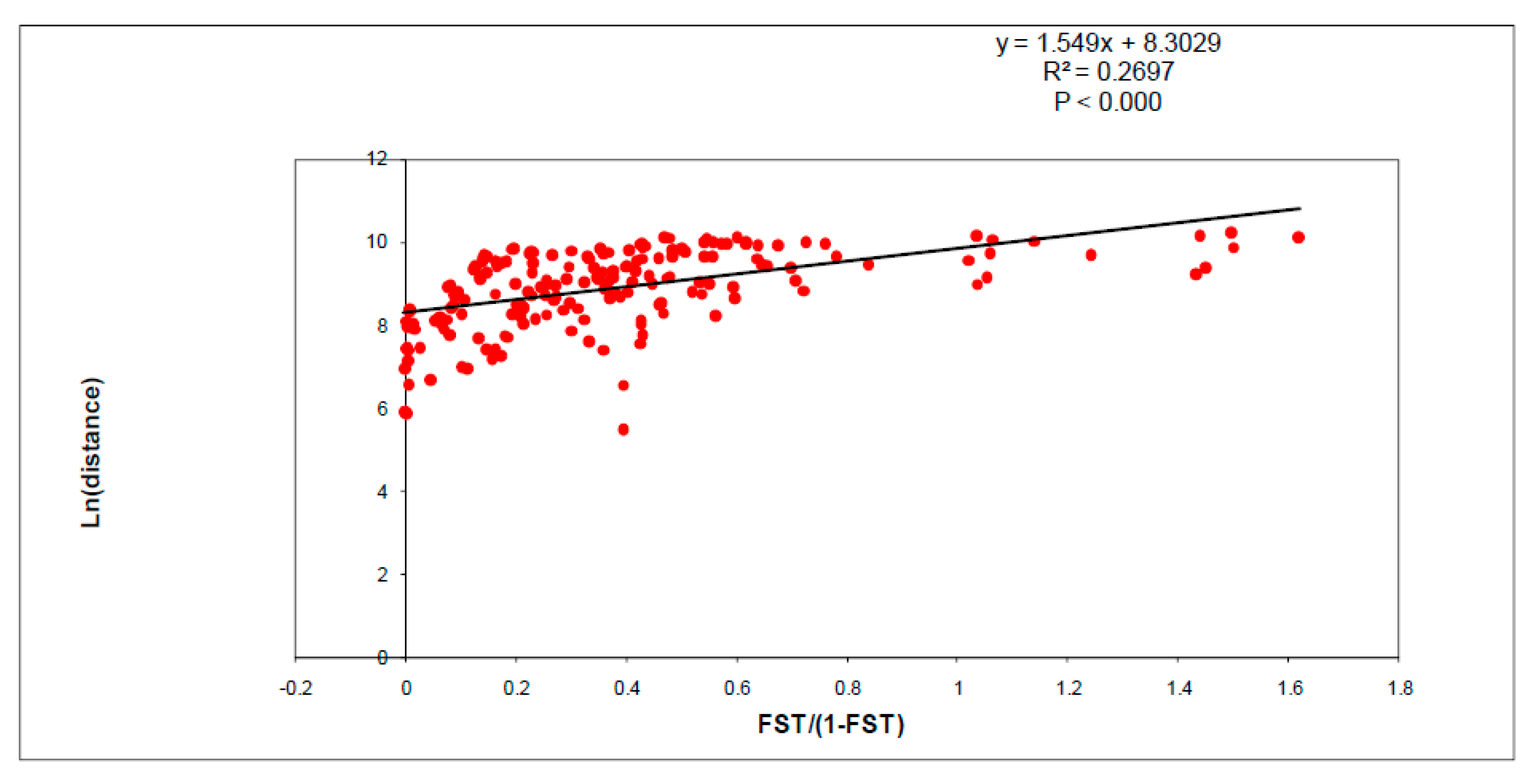 Fishes 08 00055 g003