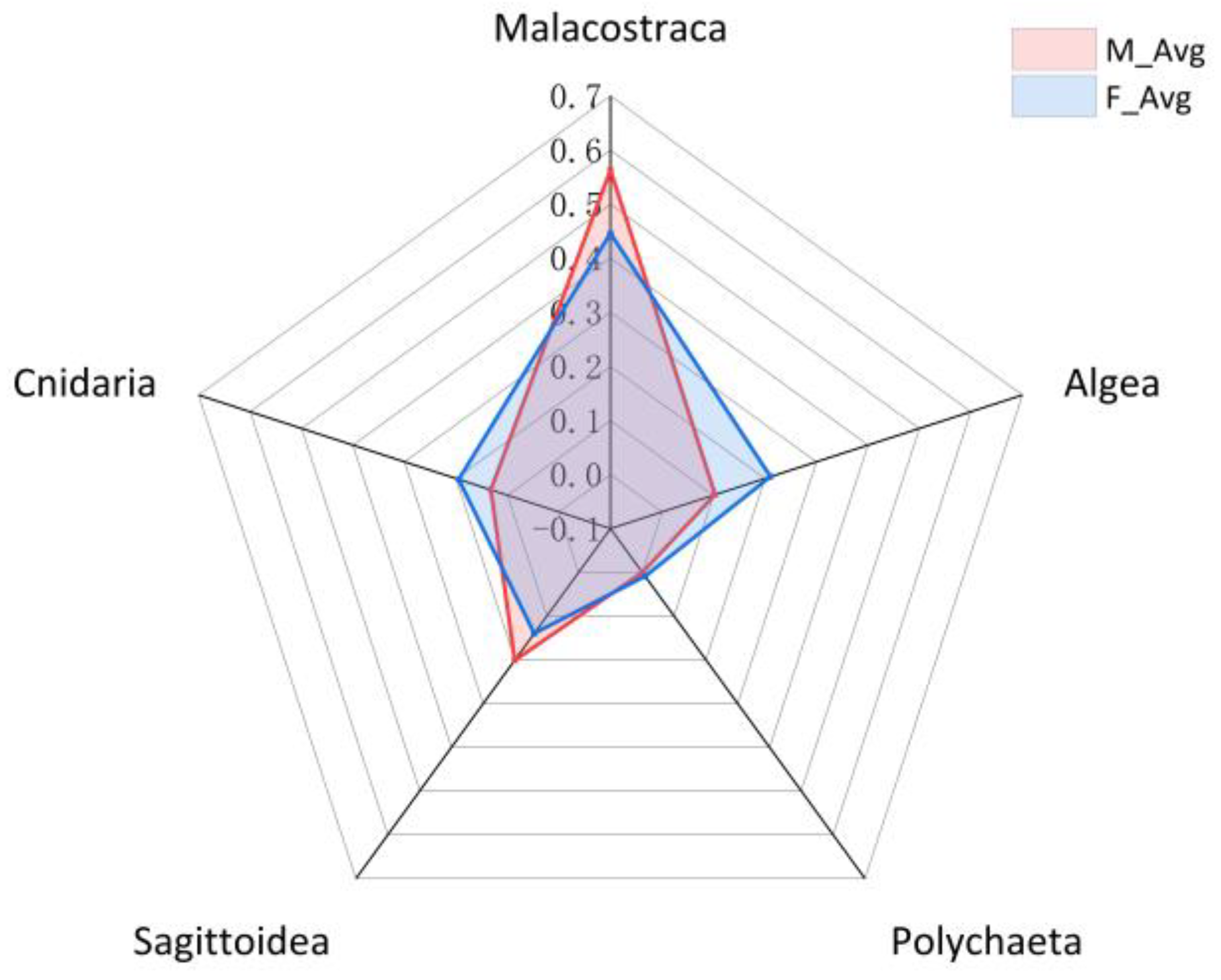 Fishes 08 00056 g003