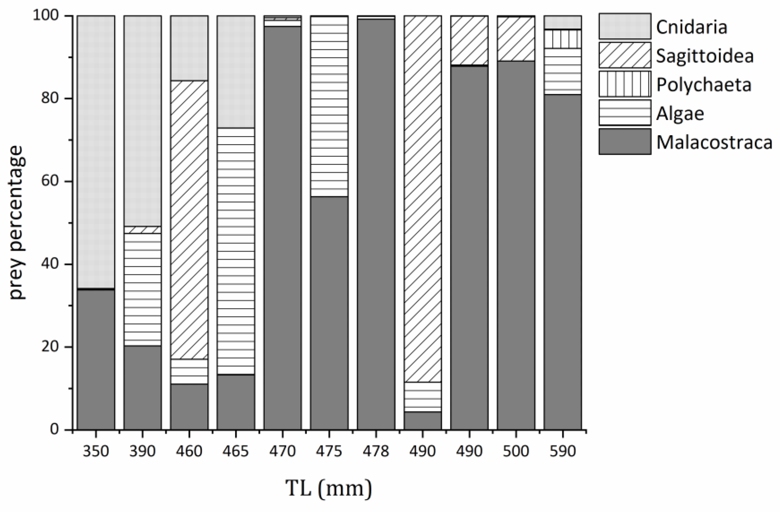 Fishes 08 00056 g004